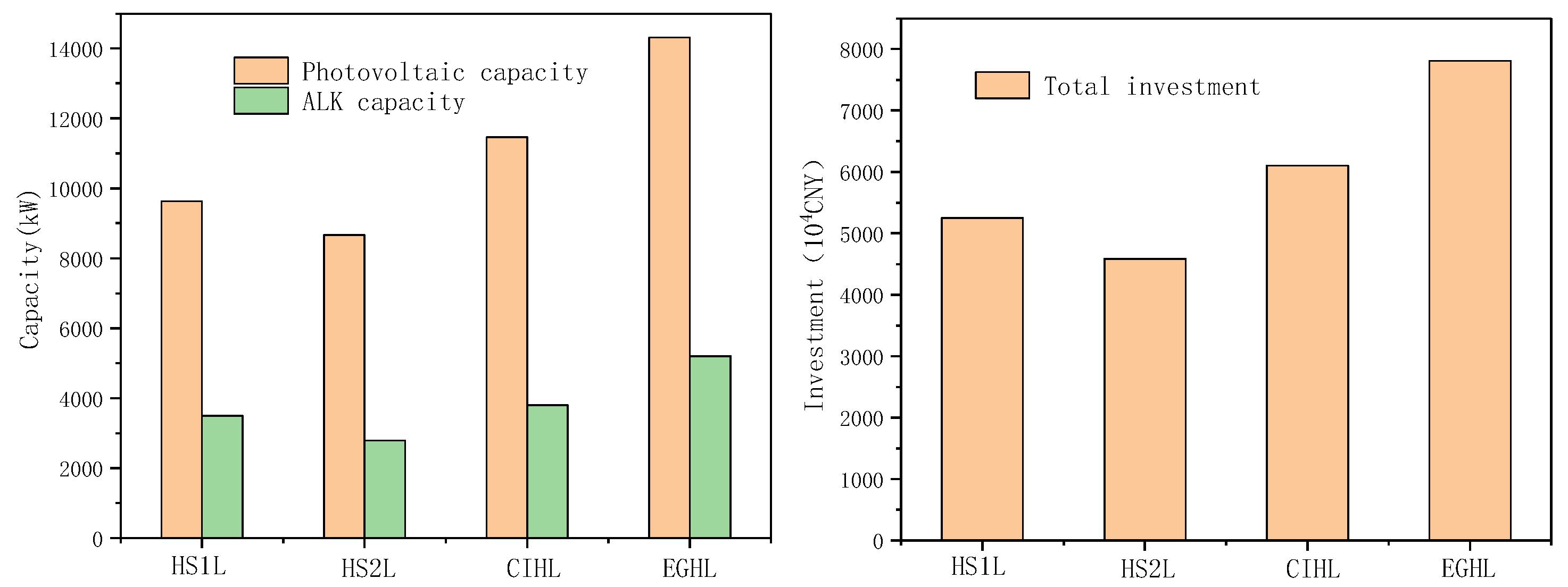Energies 17 02384 g006