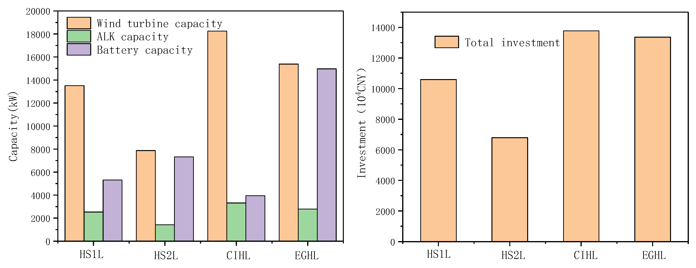 Energies 17 02384 g007