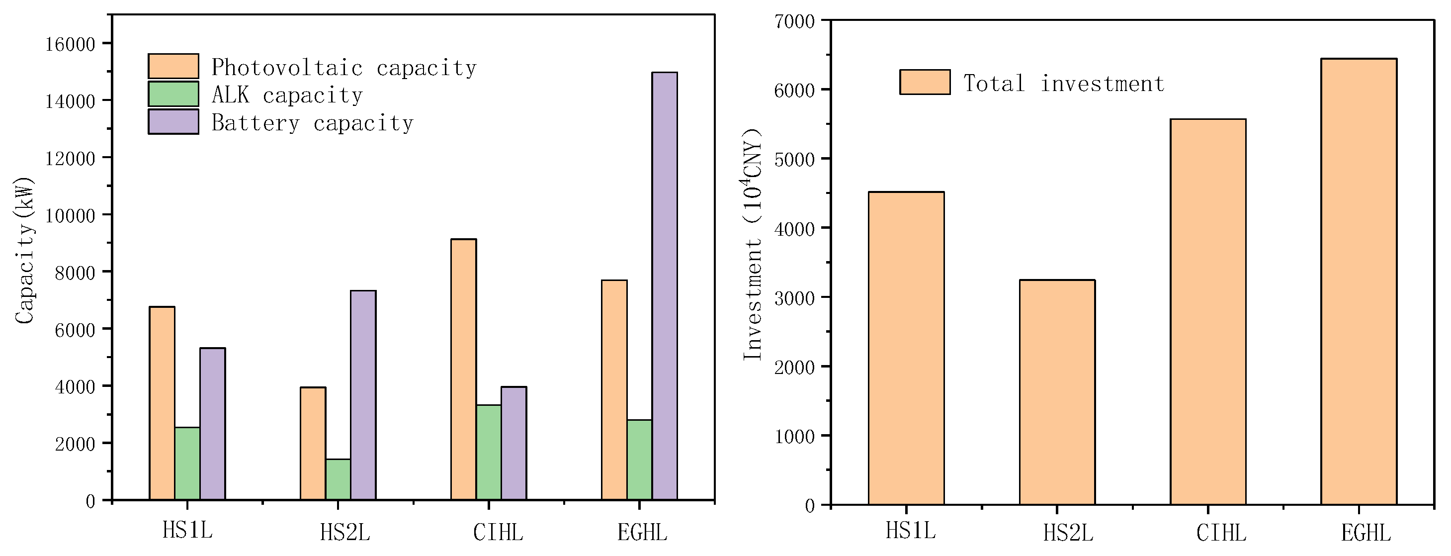 Energies 17 02384 g008