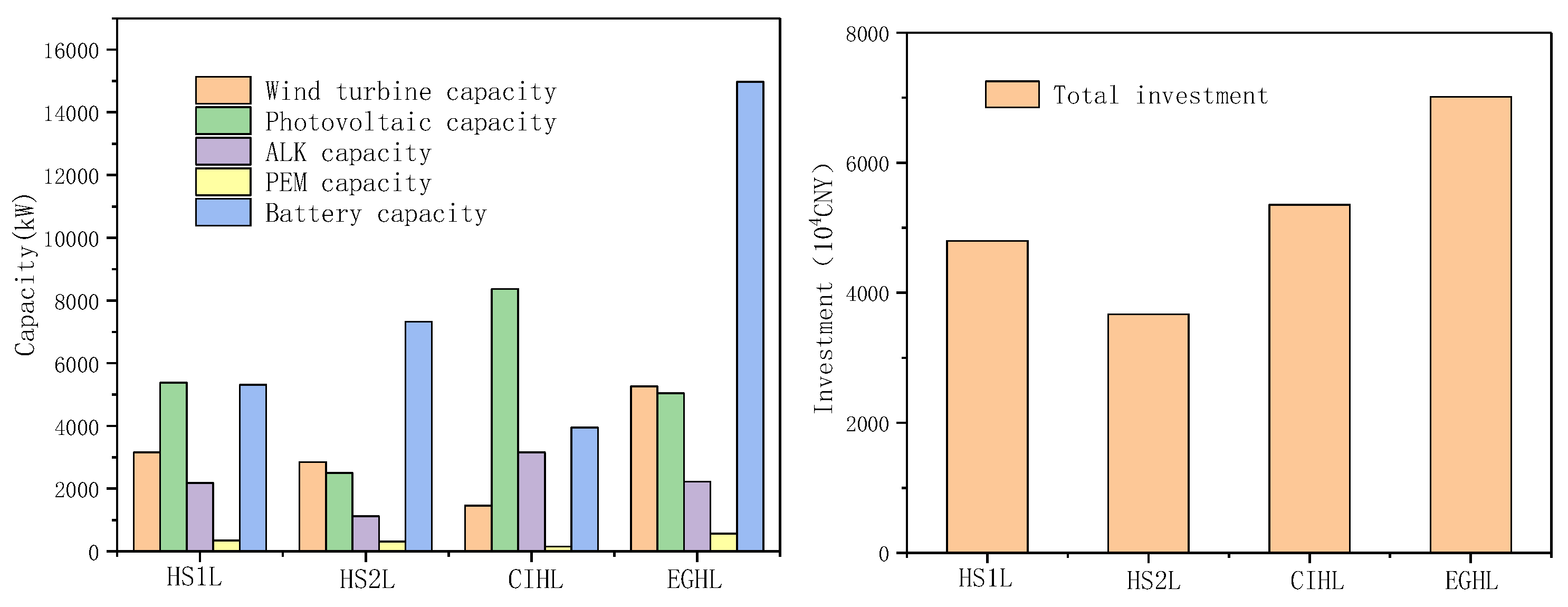 Energies 17 02384 g009