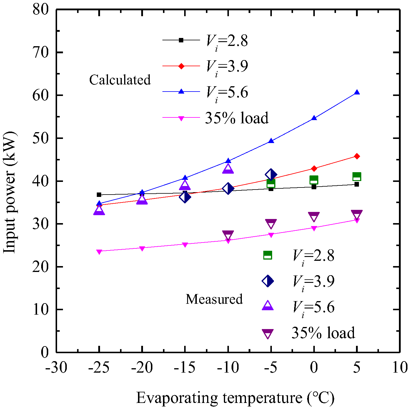 Energies 17 02385 g017