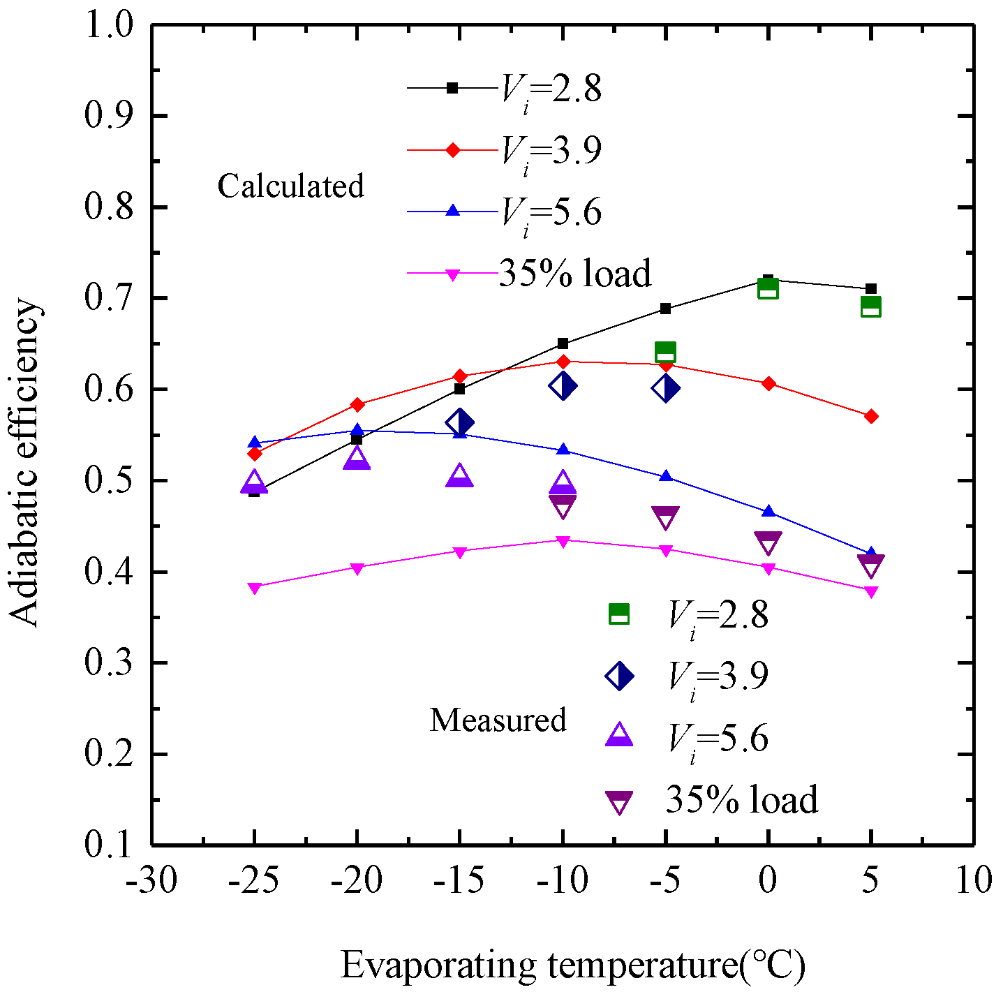 Energies 17 02385 g020
