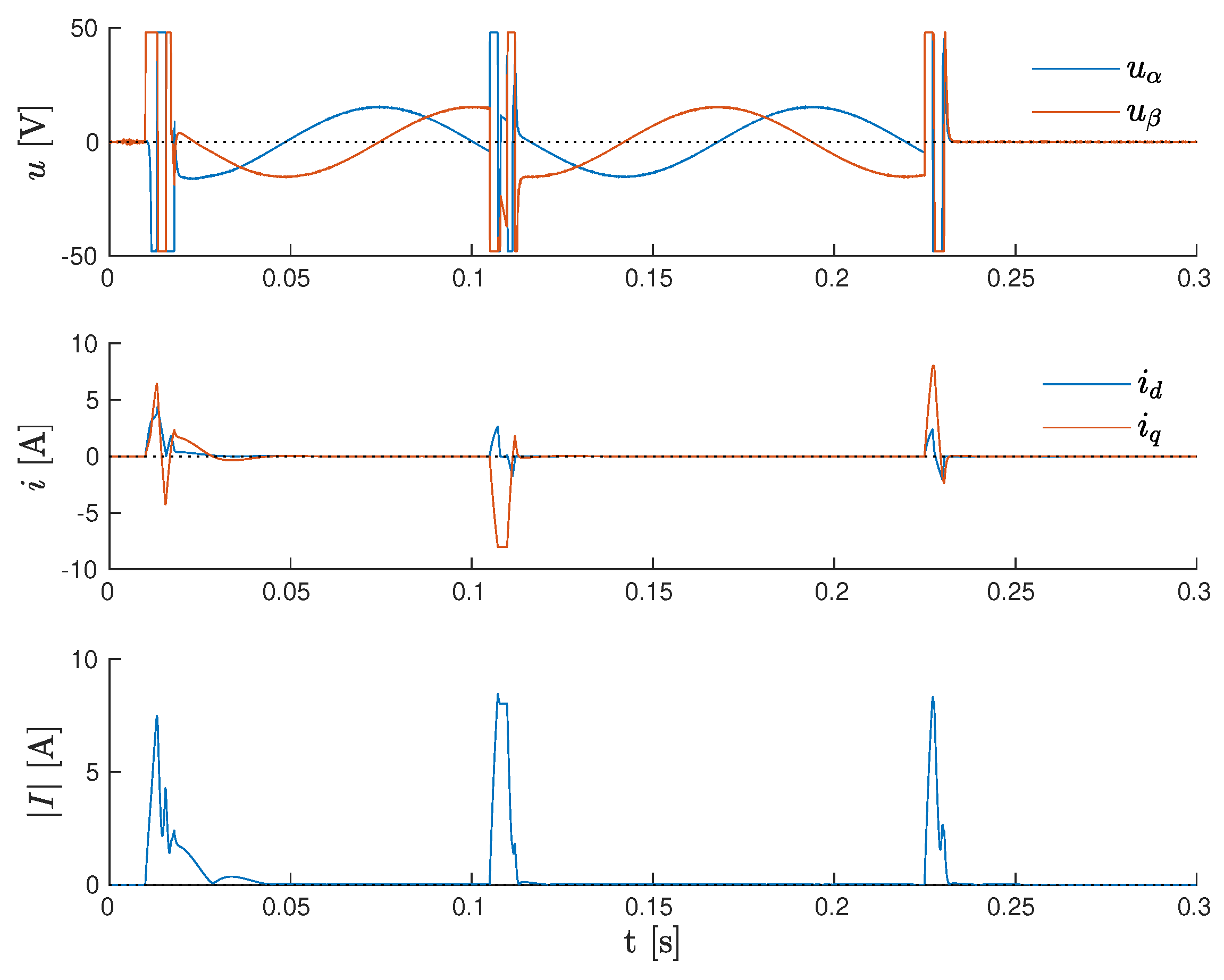 Energies 17 02387 g003