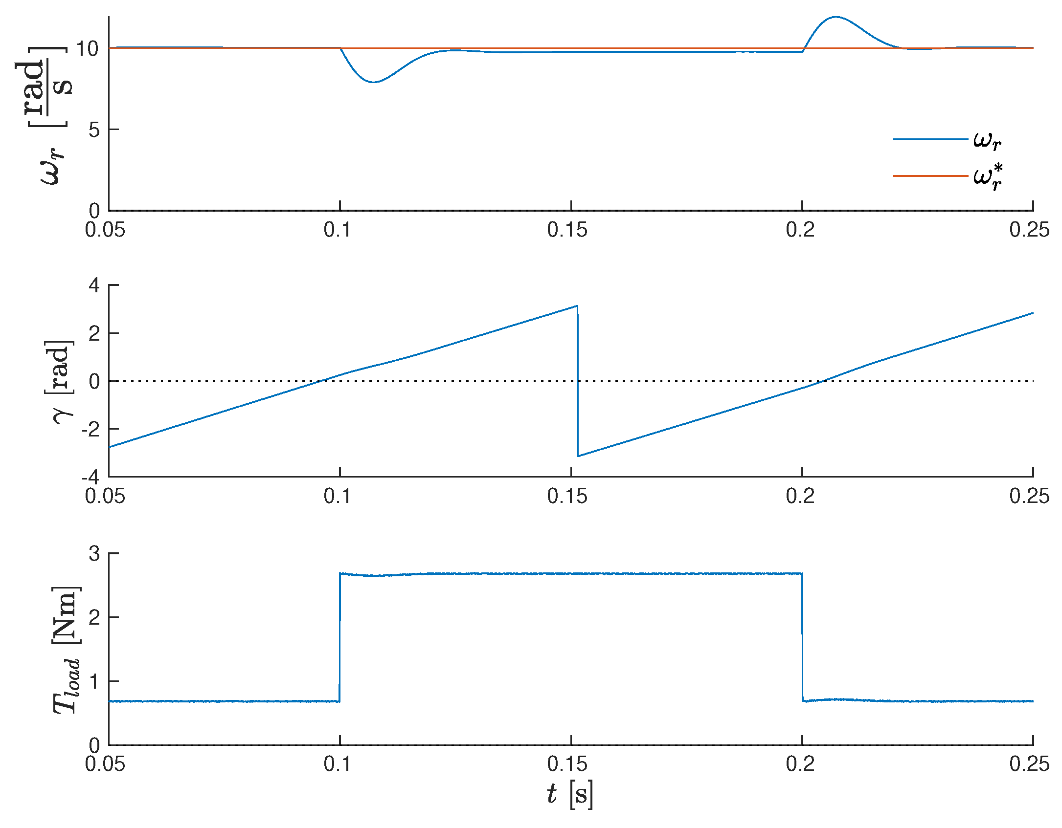 Energies 17 02387 g007