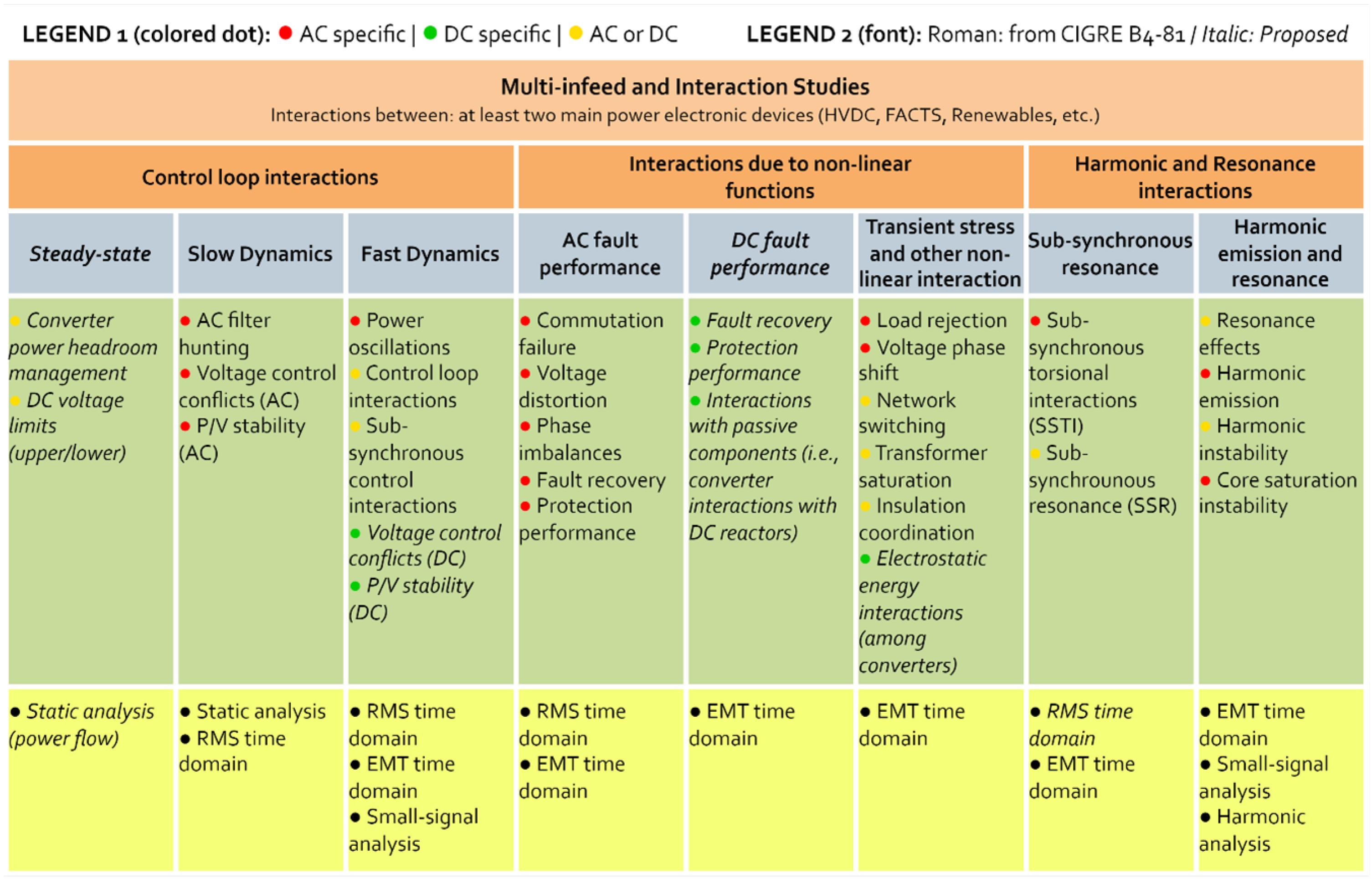 Energies 17 02388 g007