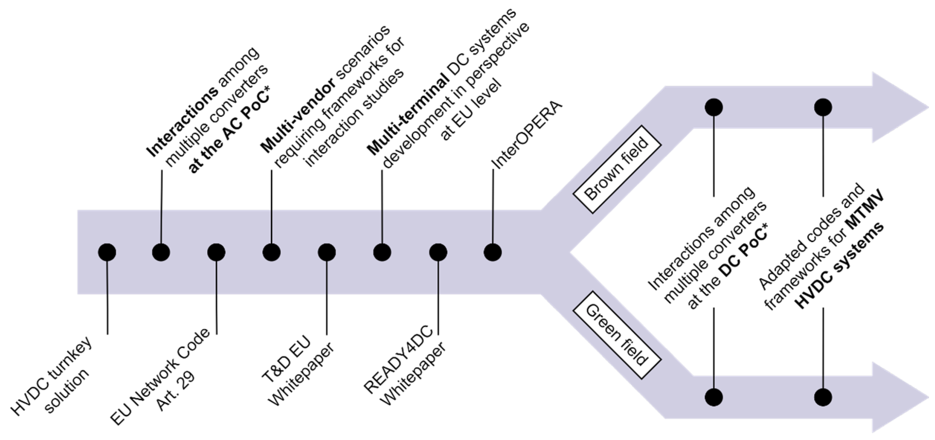 Energies 17 02388 g008