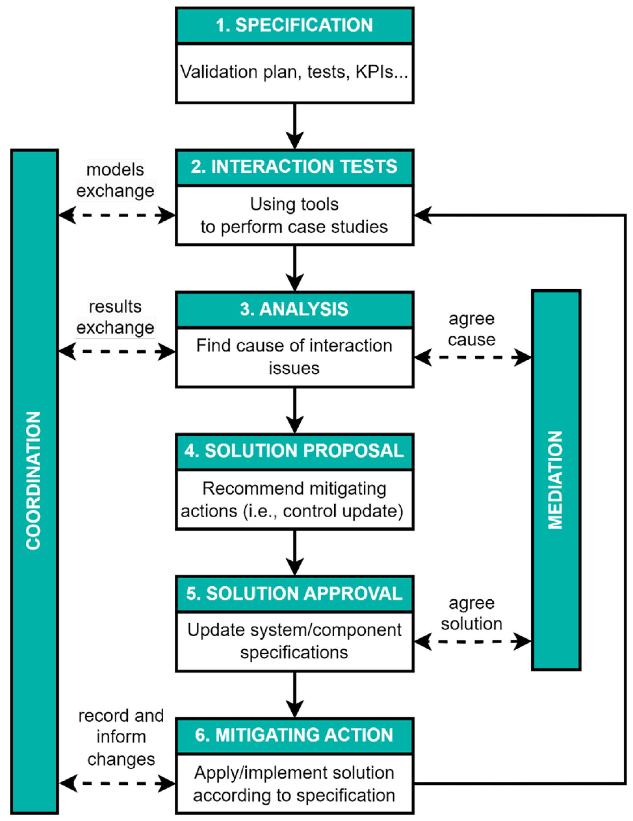 Energies 17 02388 g009