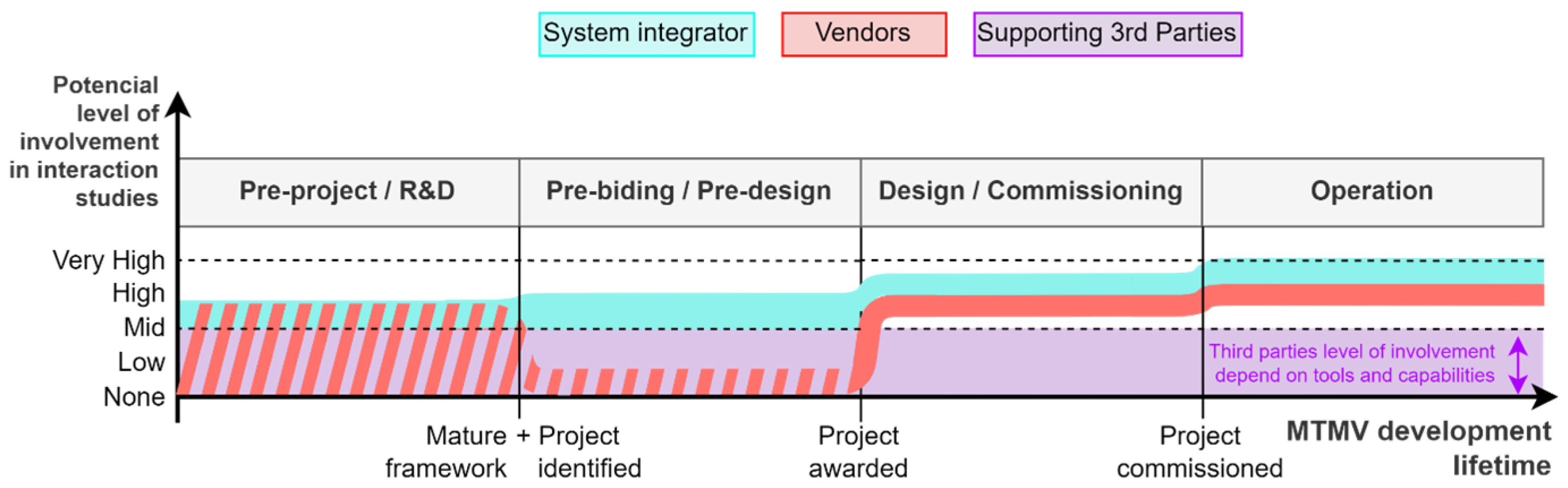 Energies 17 02388 g010