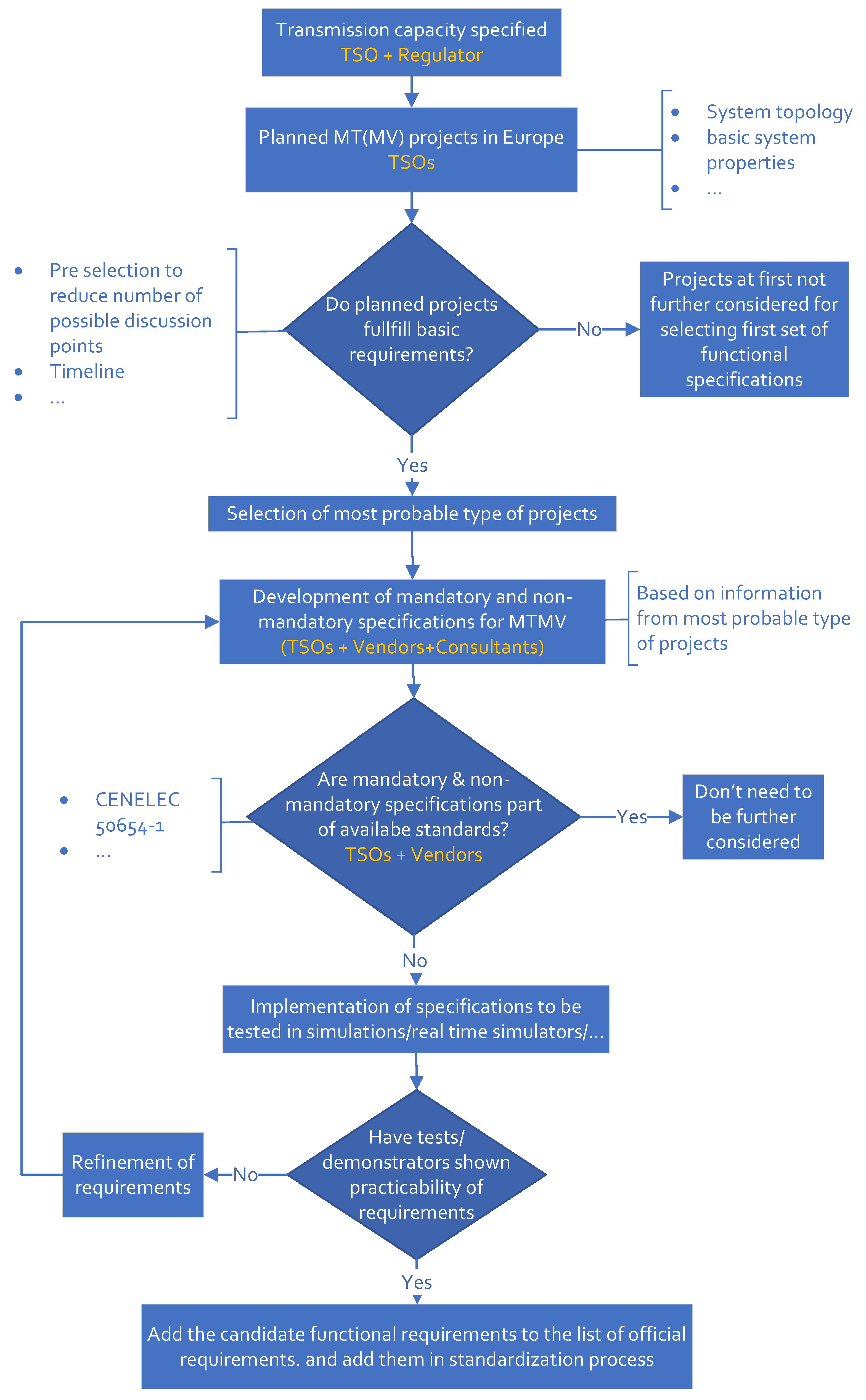 Energies 17 02388 g015