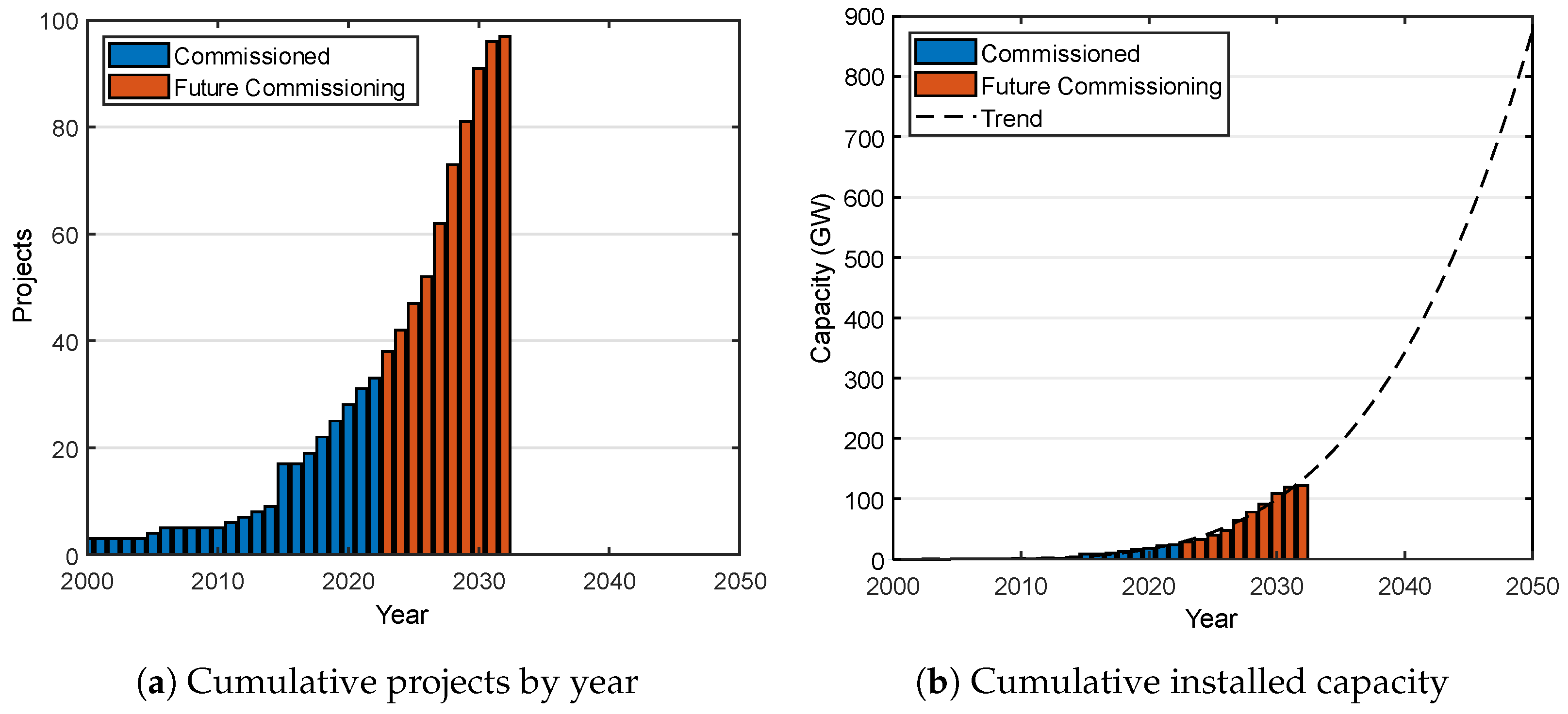 Energies 17 02388 g018