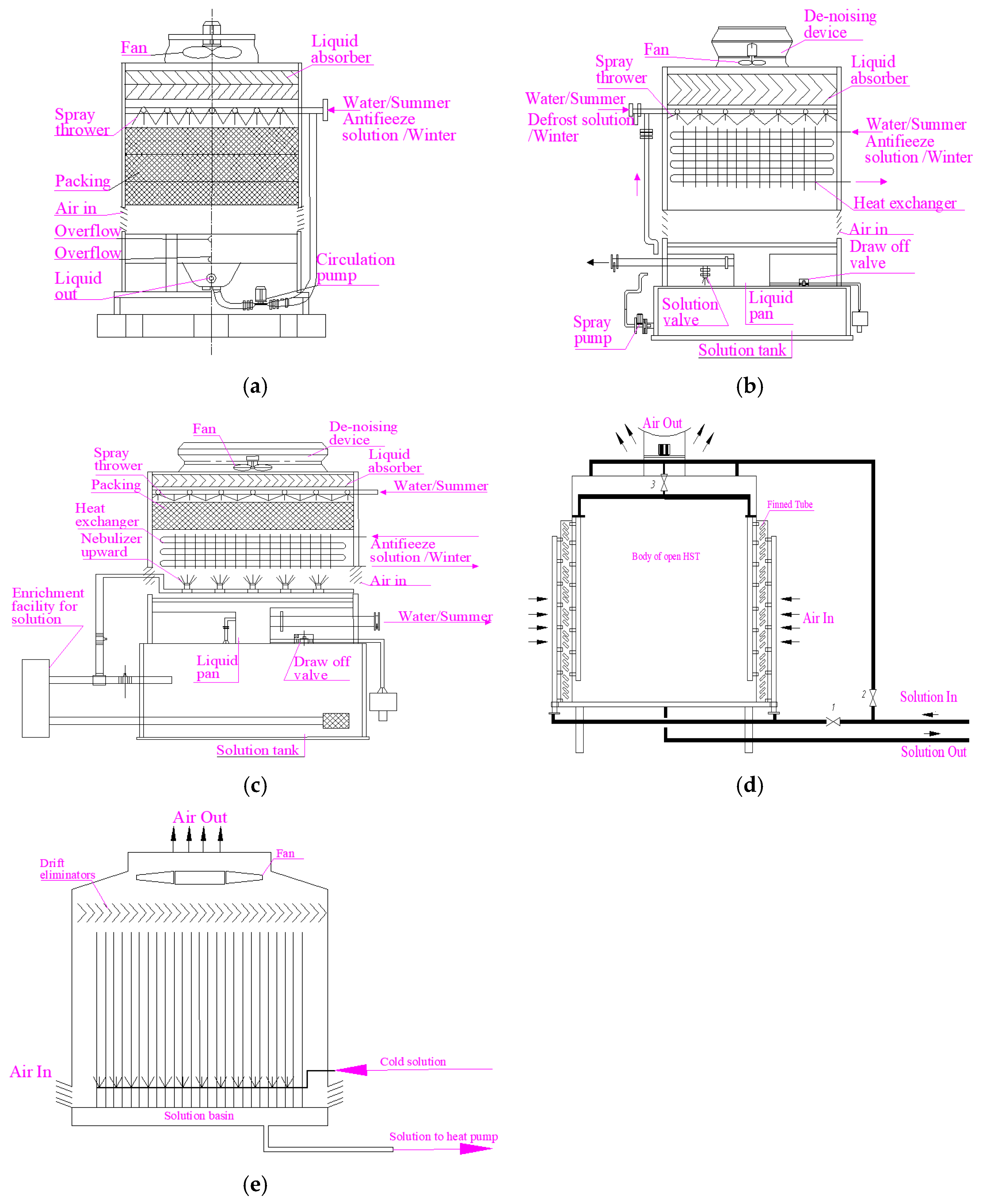 Energies 17 02389 g002