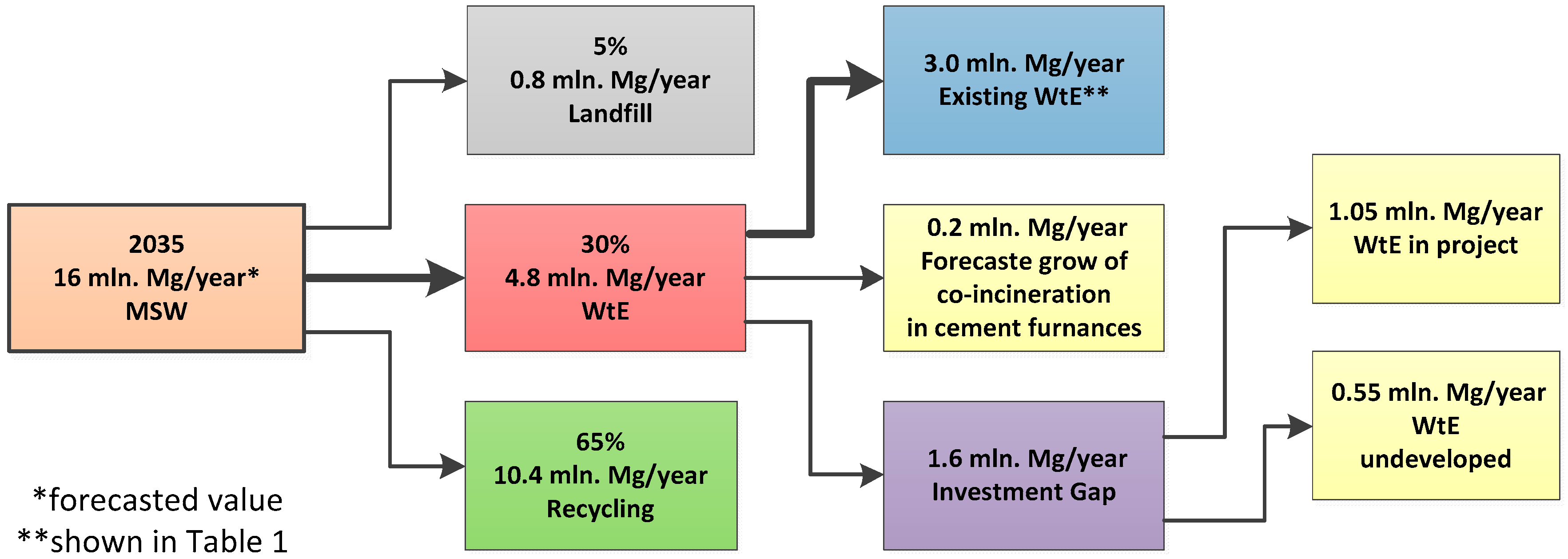 Energies 17 02390 g002 Energies 17 02390 g002