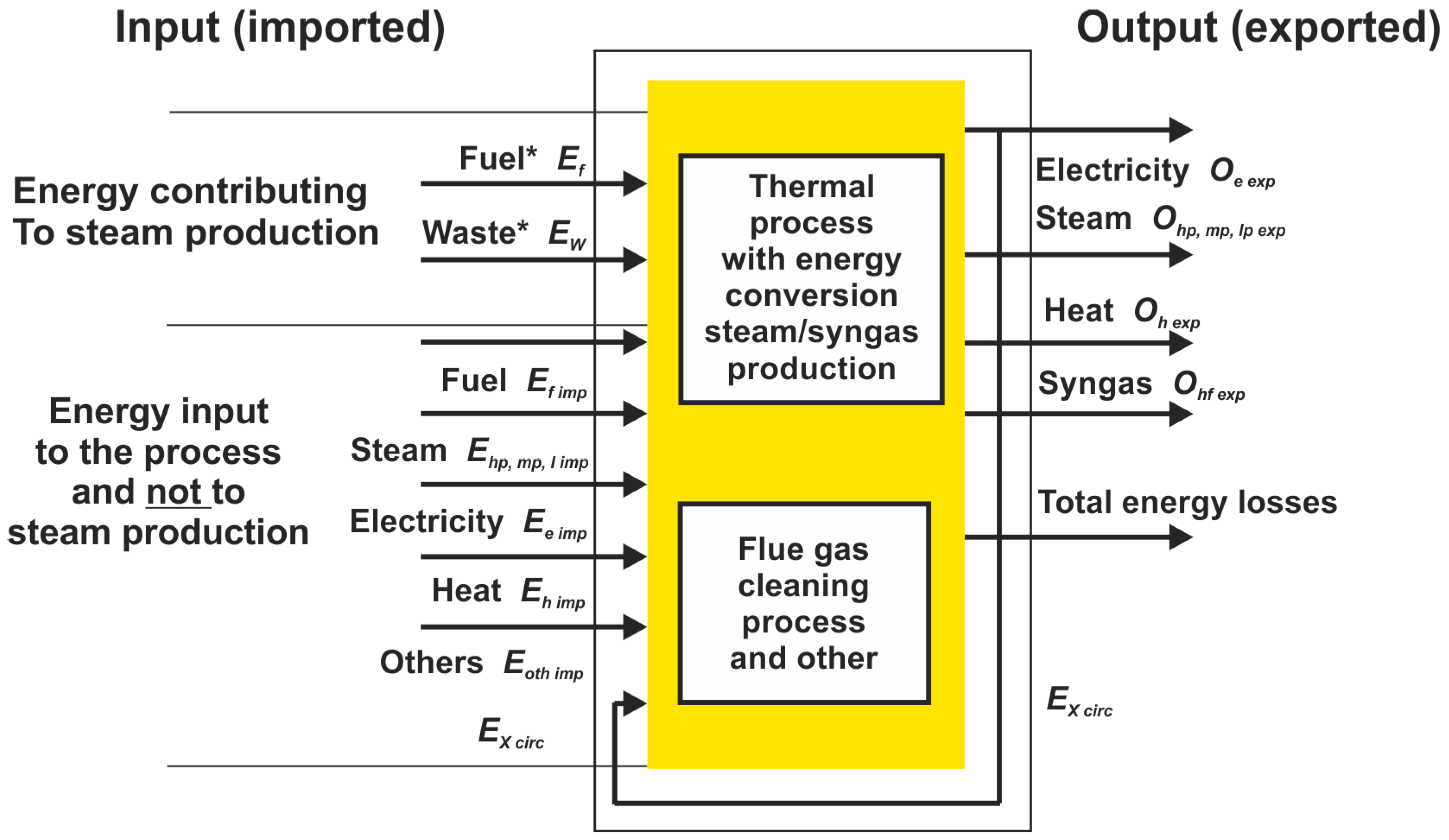 Energies 17 02390 g003 Energies 17 02390 g003