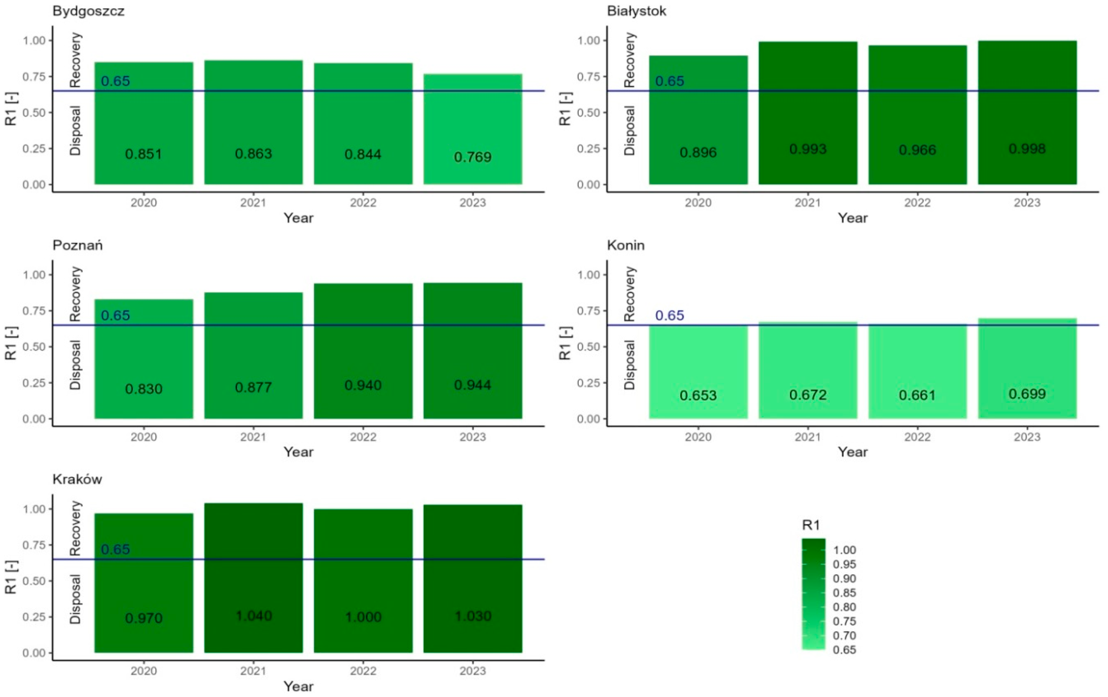 Energies 17 02390 g004 Energies 17 02390 g004