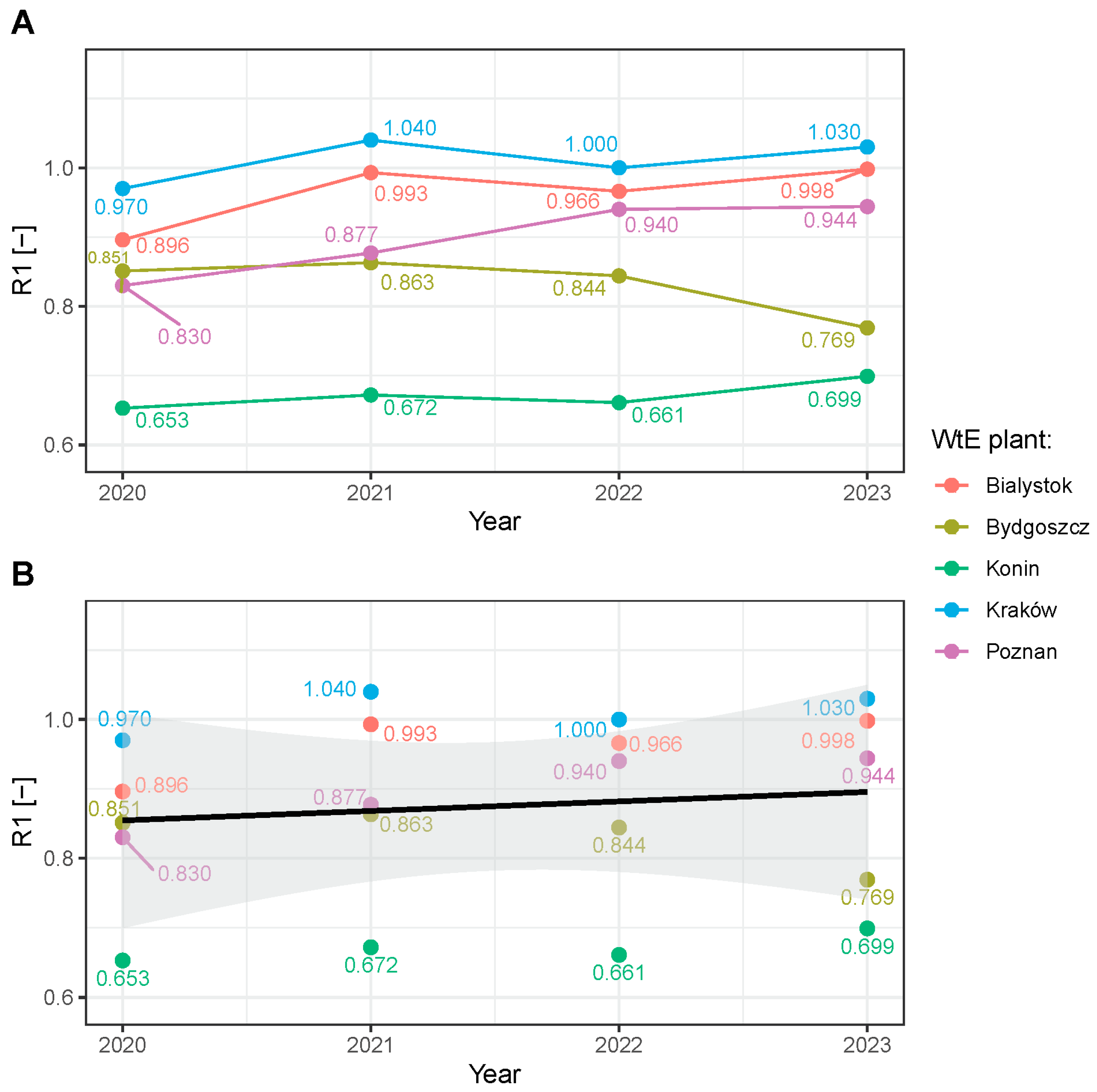 Energies 17 02390 g005 Energies 17 02390 g005