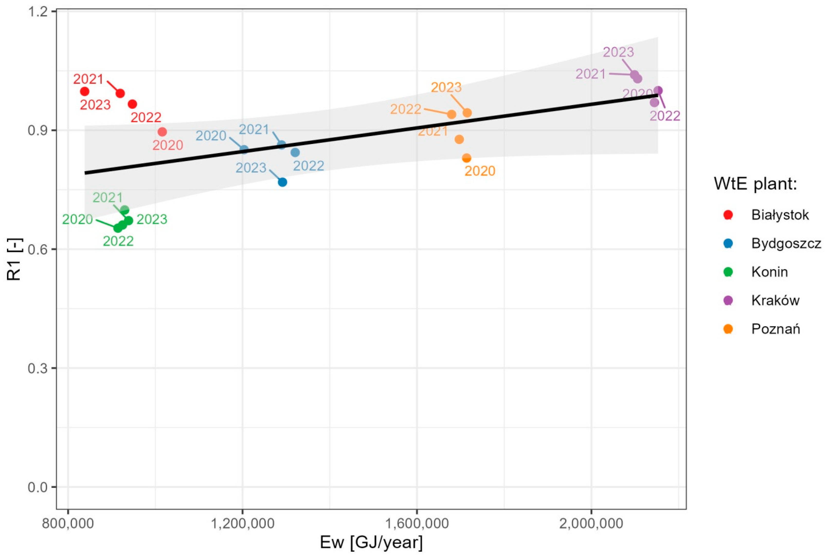 Energies 17 02390 g007 Energies 17 02390 g007