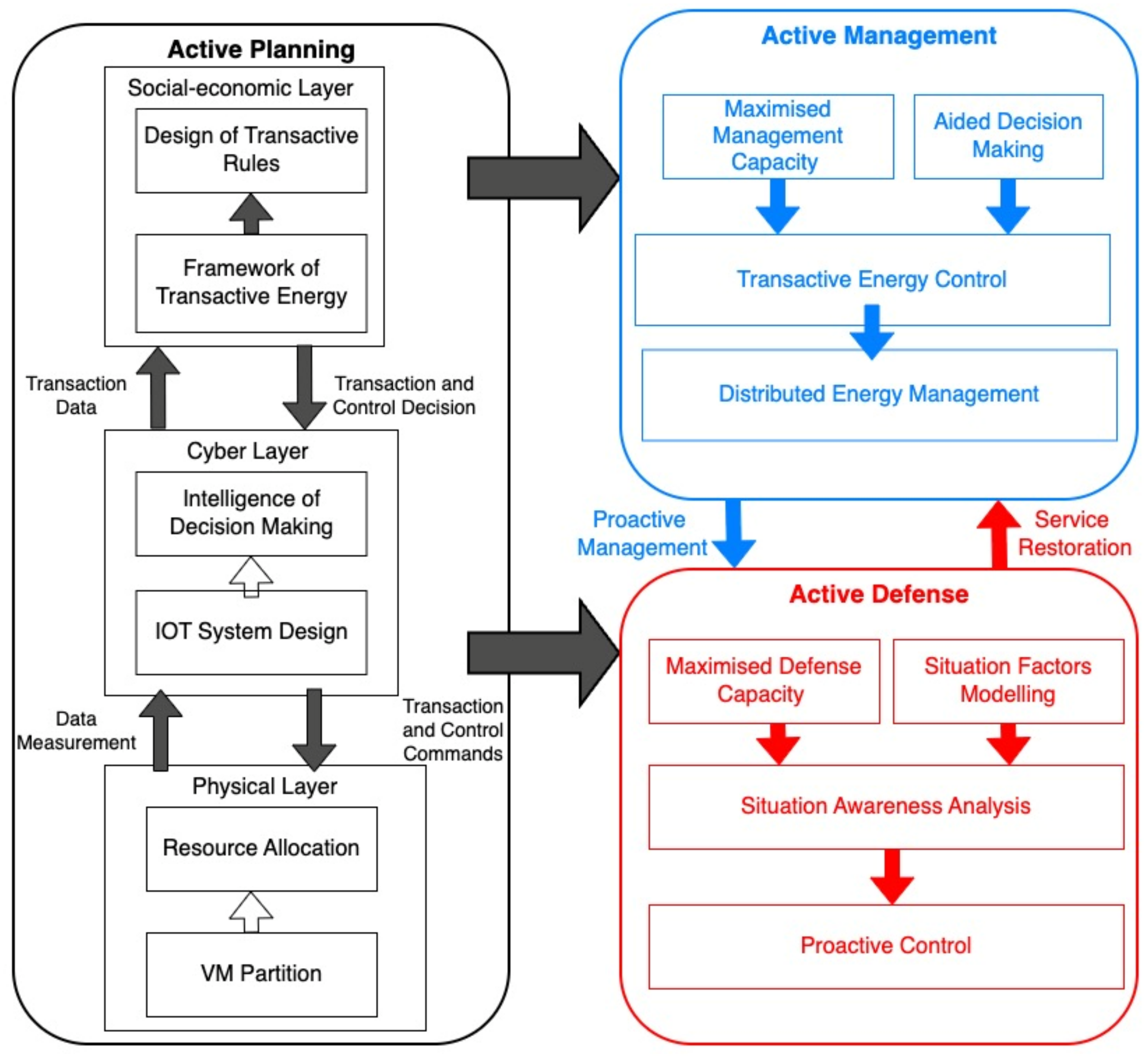 Energies 17 02391 g001