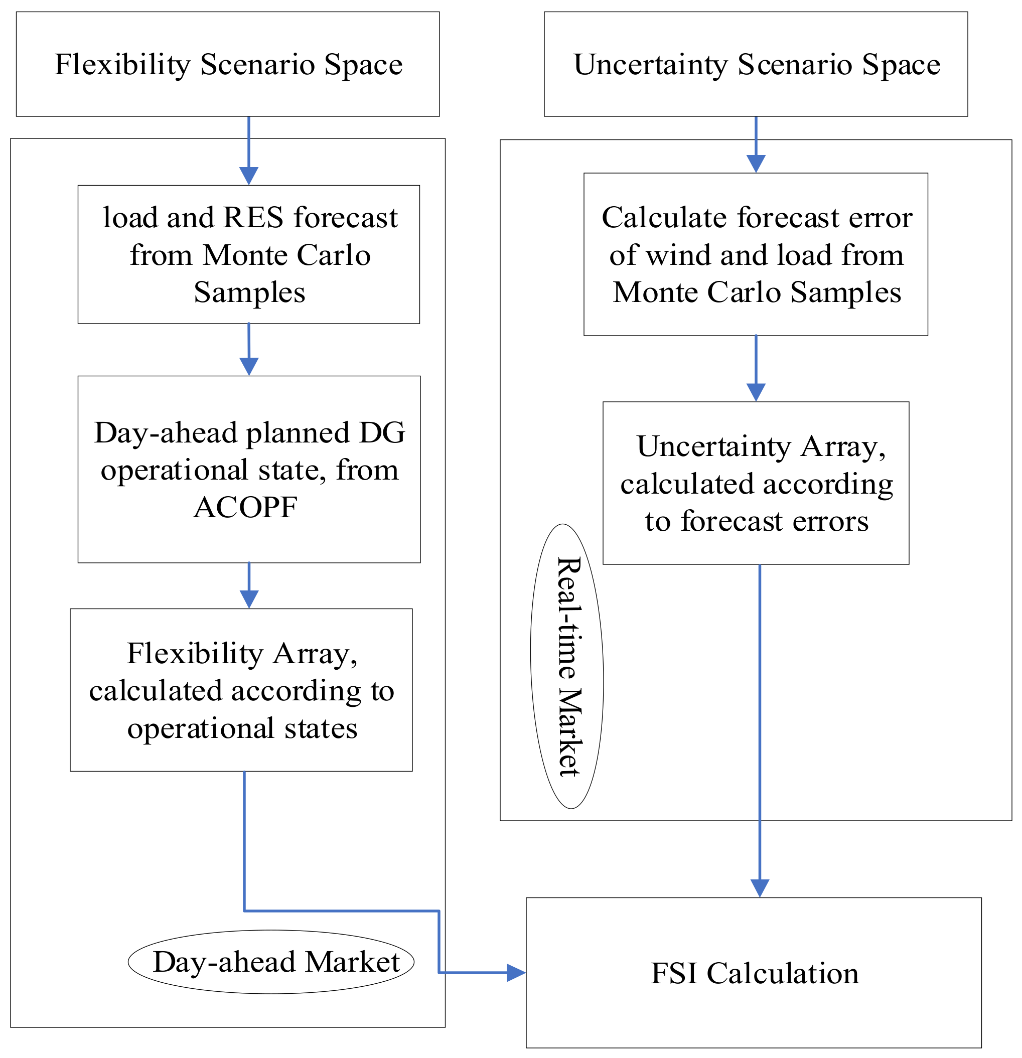 Energies 17 02391 g003