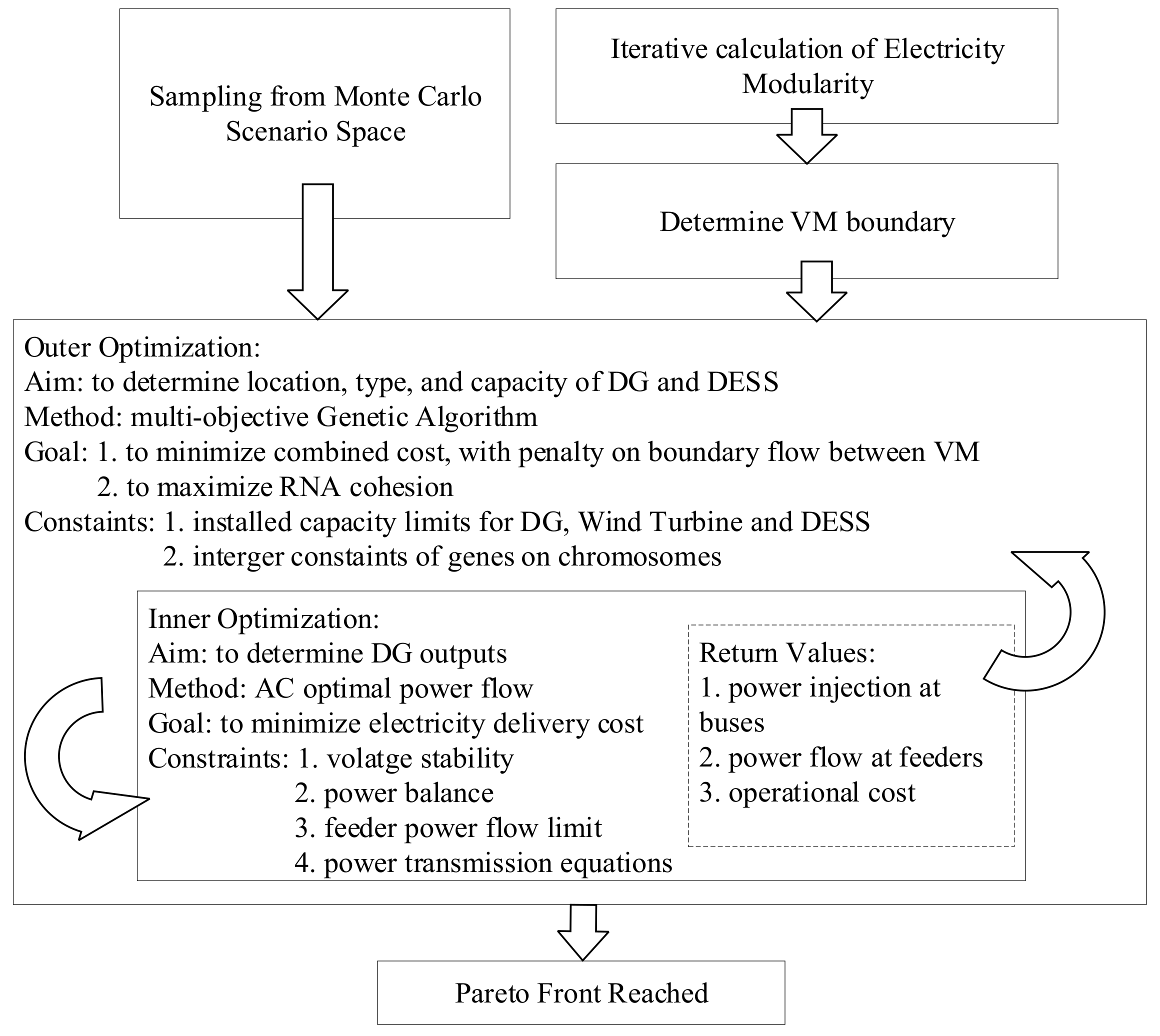Energies 17 02391 g004