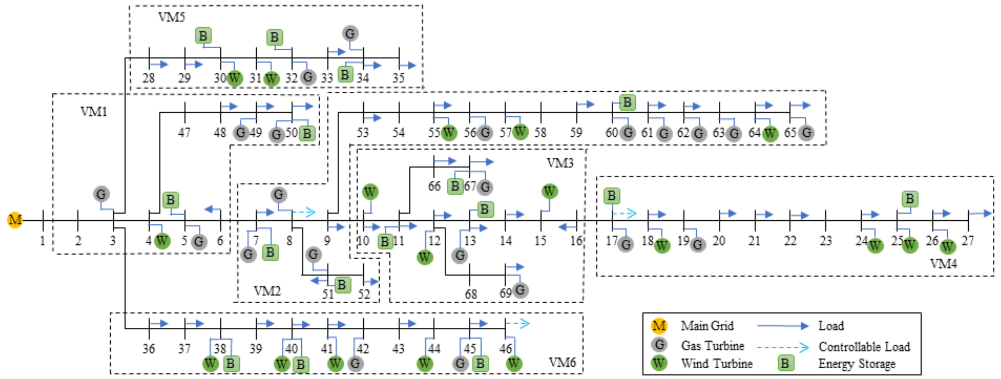 Energies 17 02391 g007