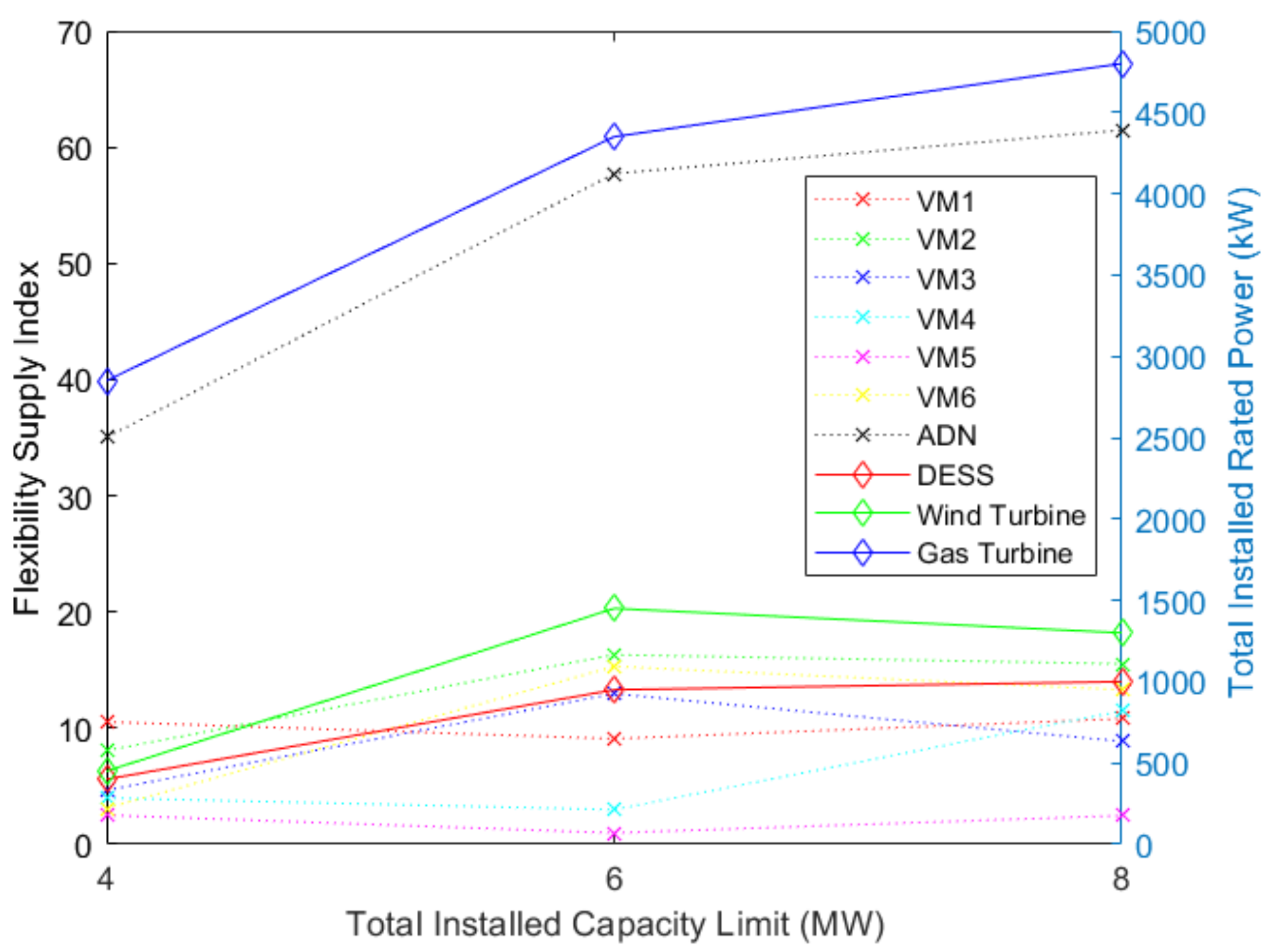 Energies 17 02391 g009