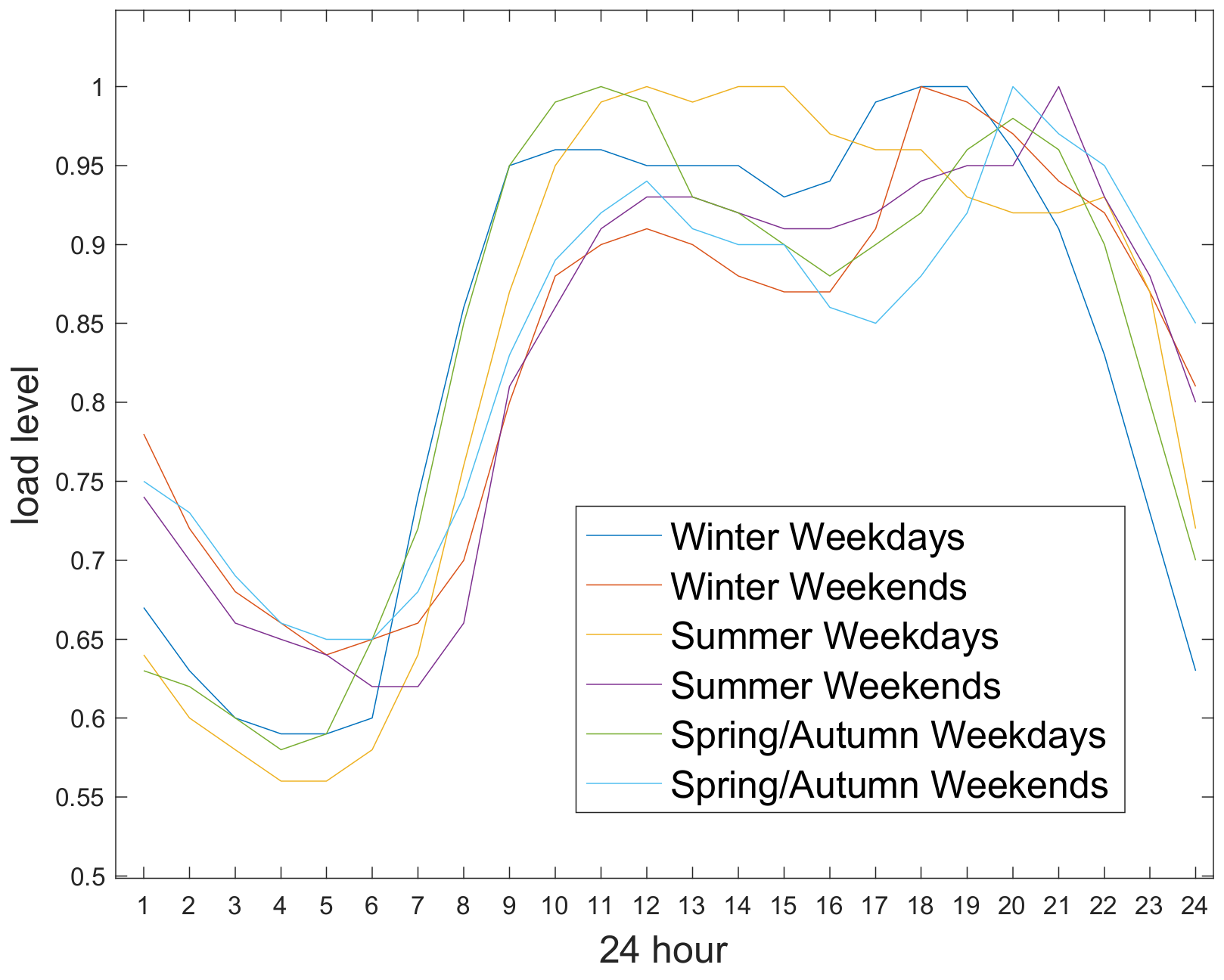 Energies 17 02391 g0a1