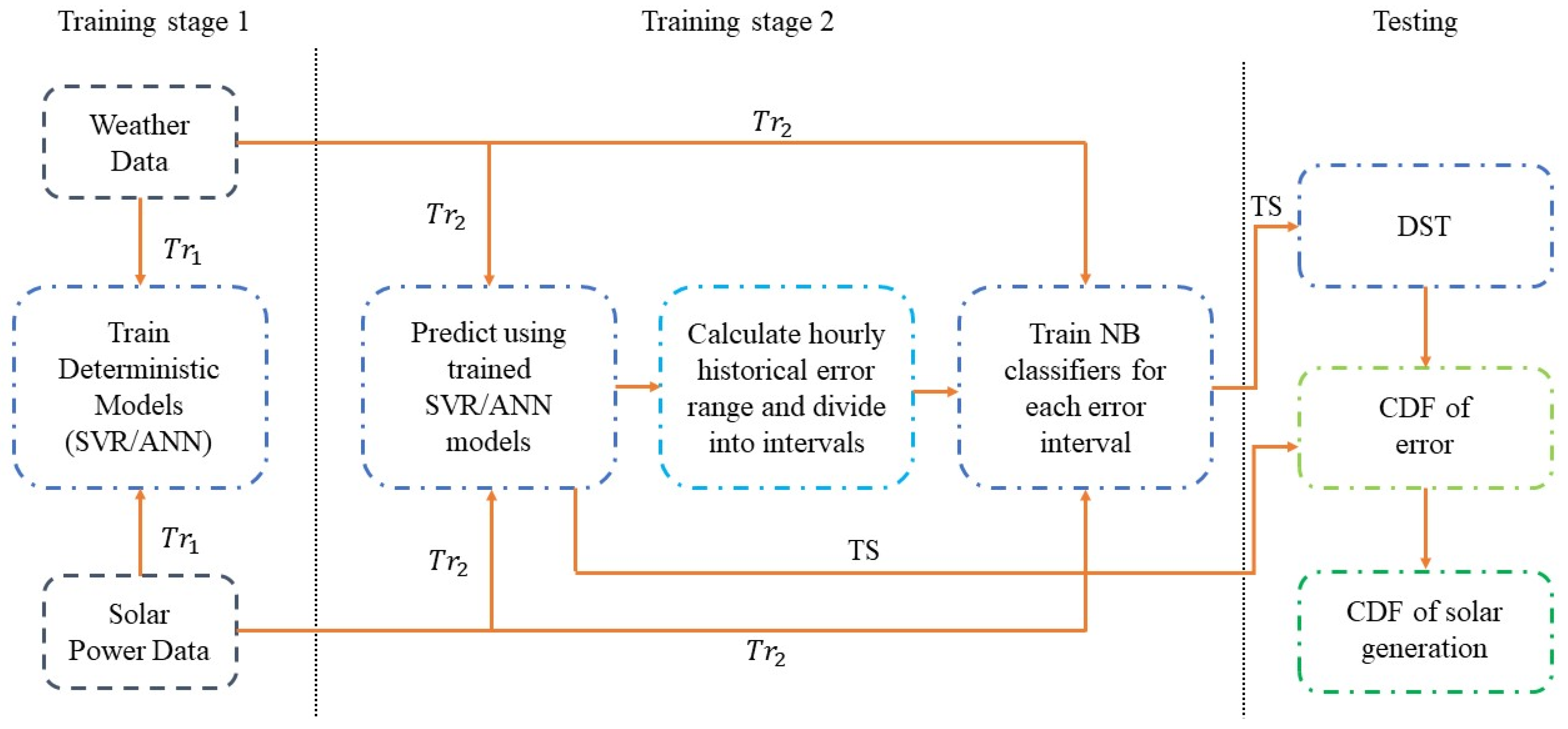Energies 17 02392 g003