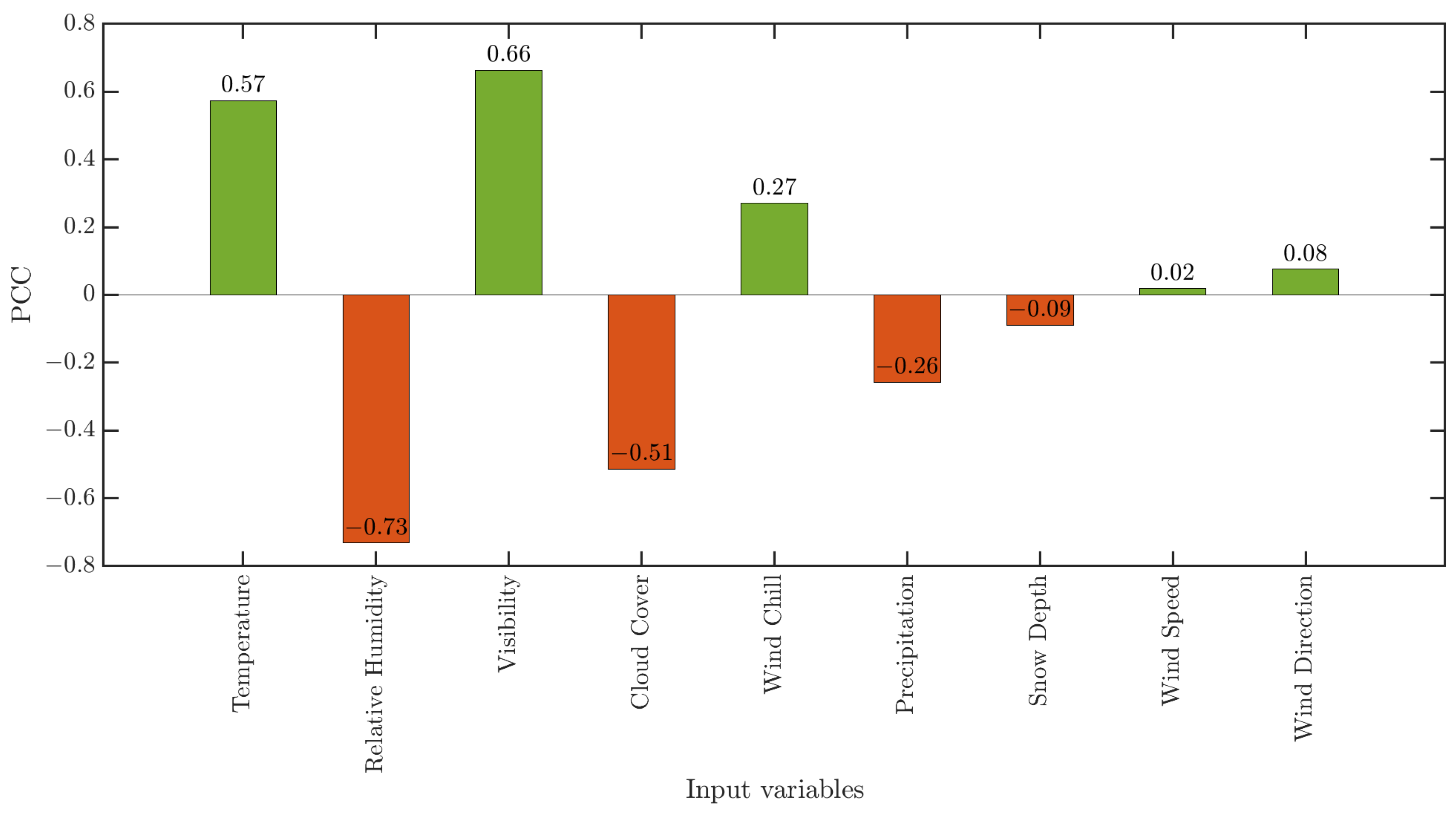 Energies 17 02392 g004