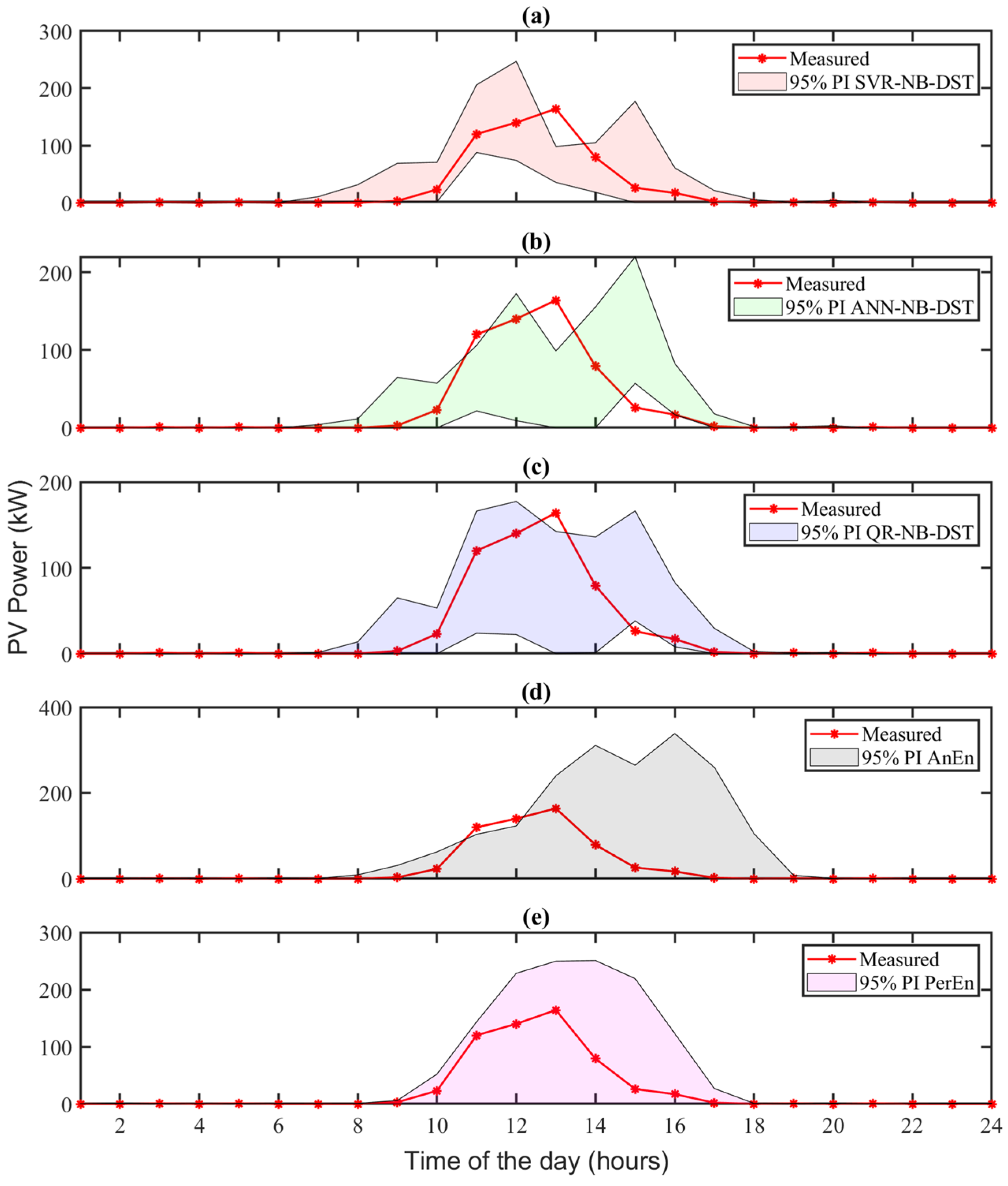 Energies 17 02392 g007