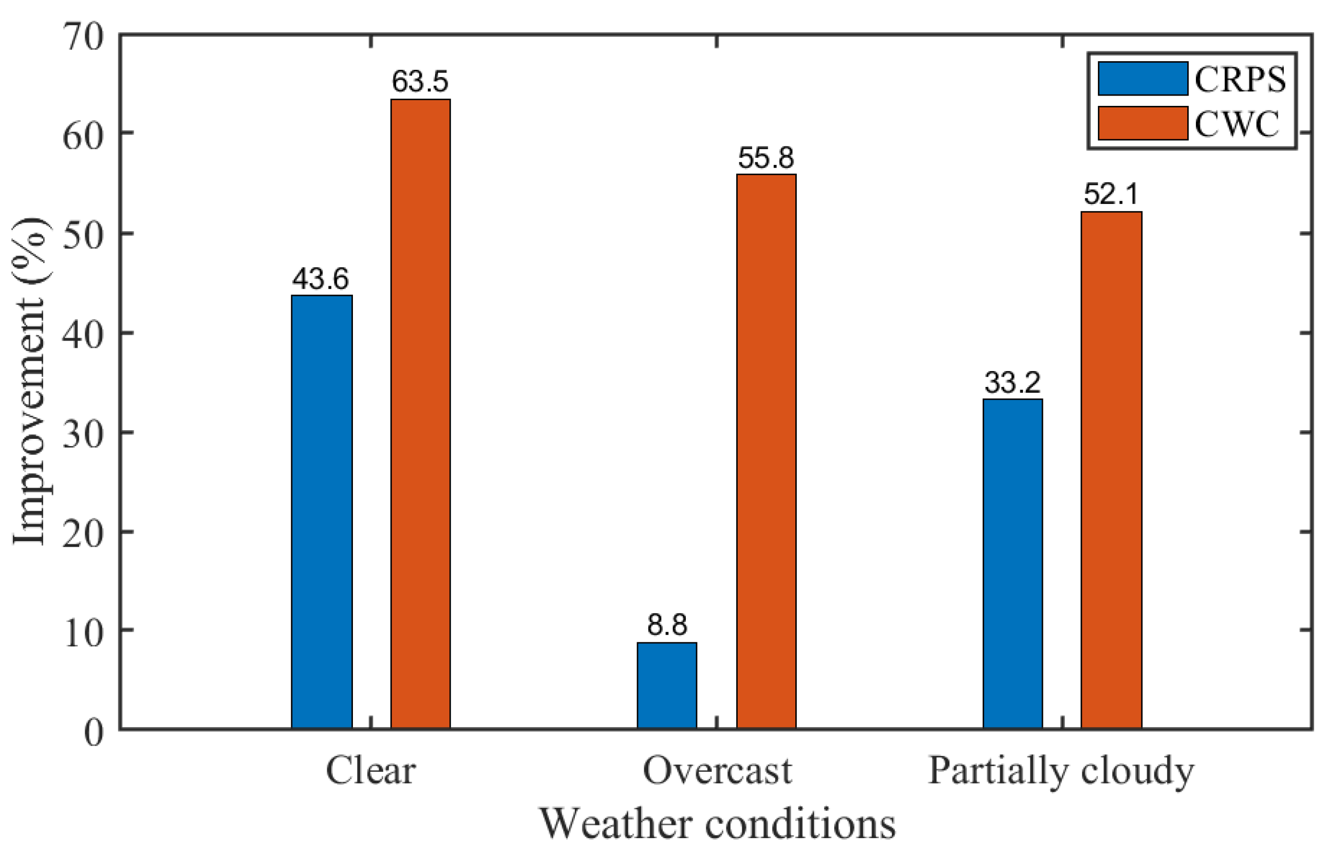 Energies 17 02392 g009