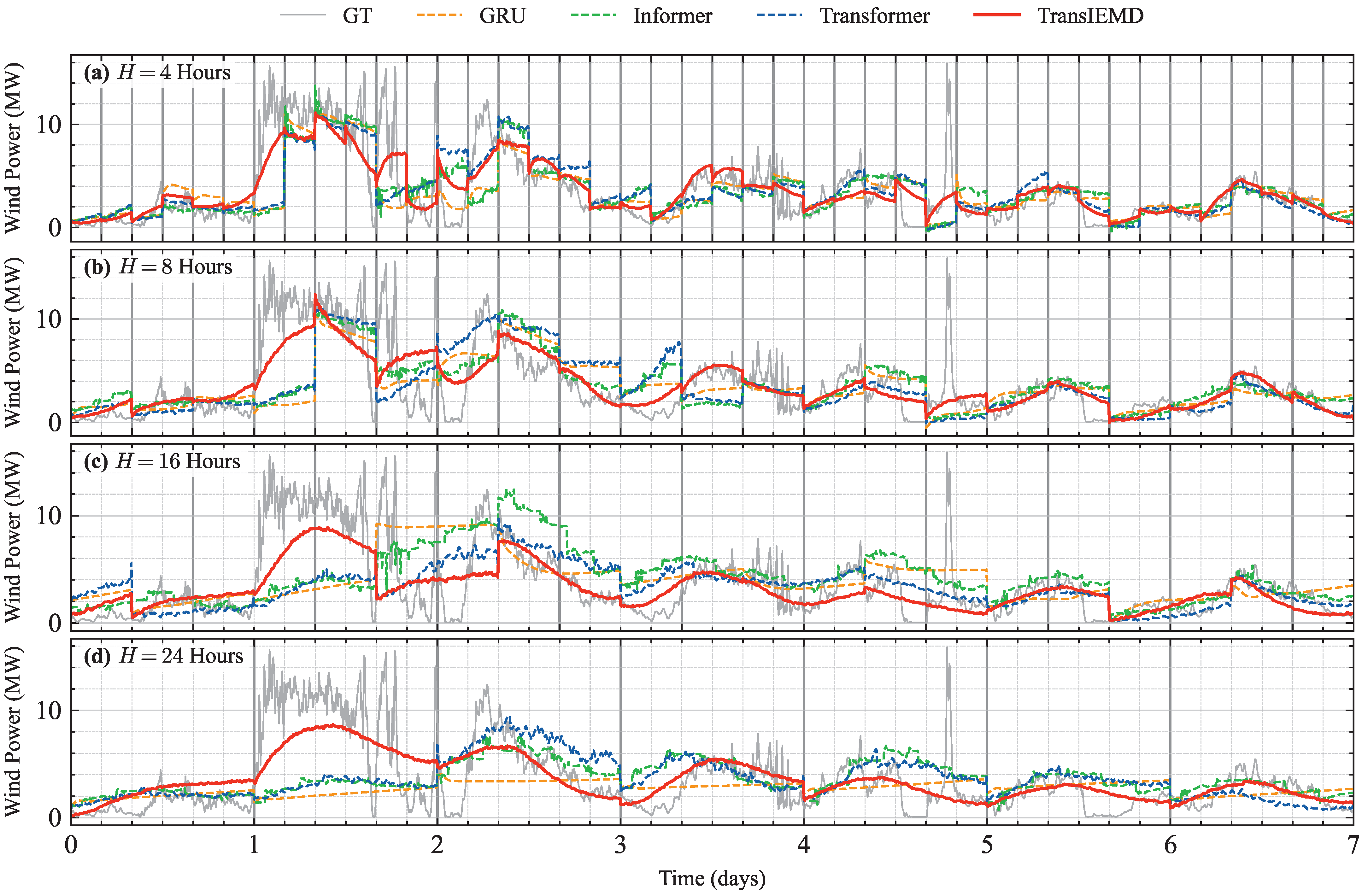 Energies 17 02395 g004