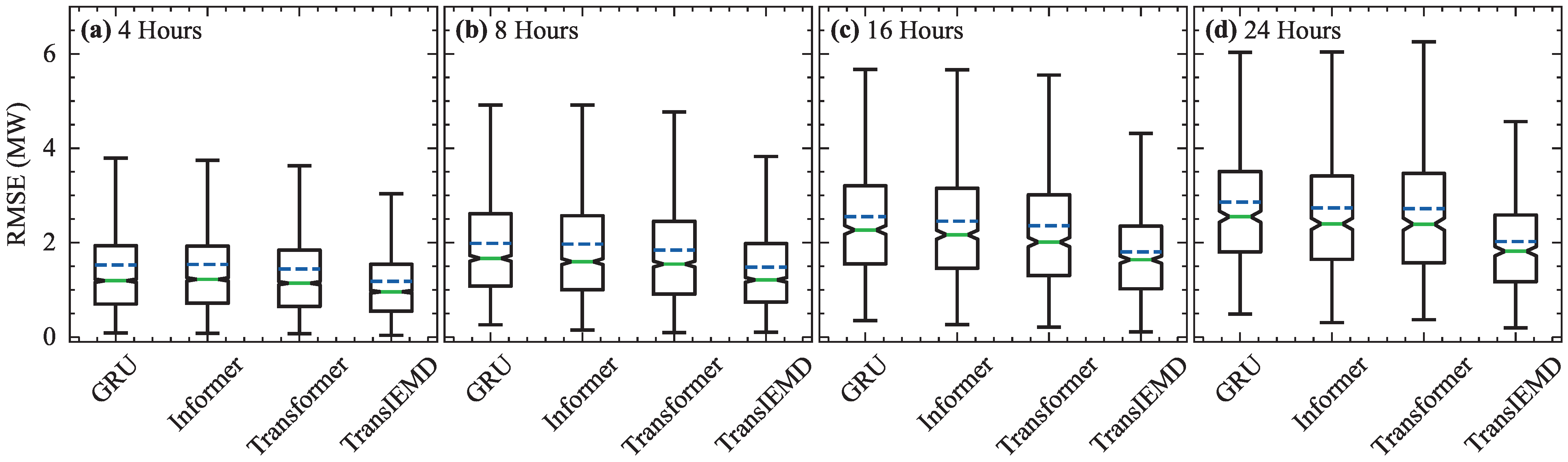 Energies 17 02395 g005