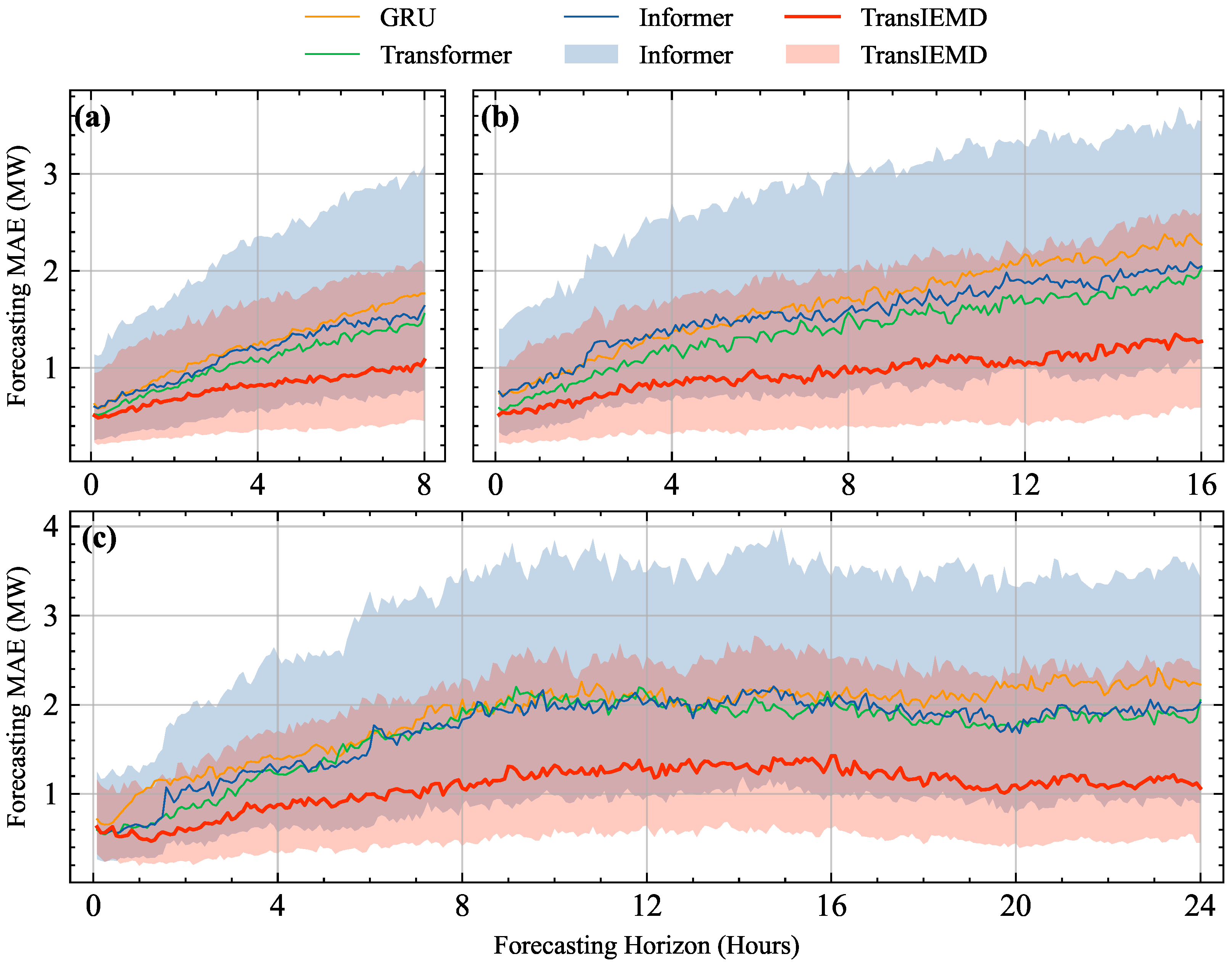 Energies 17 02395 g006