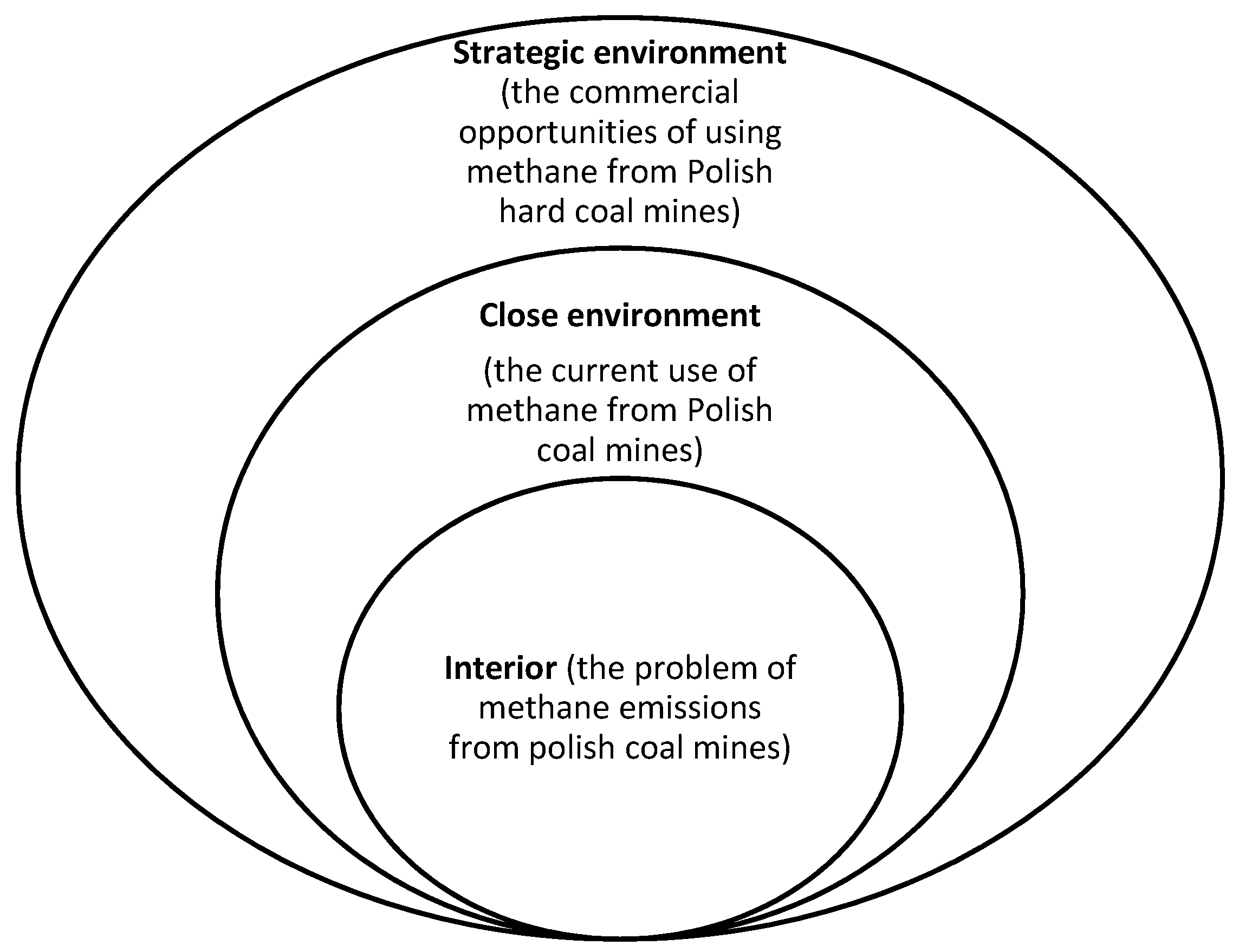 Energies 17 02396 g001