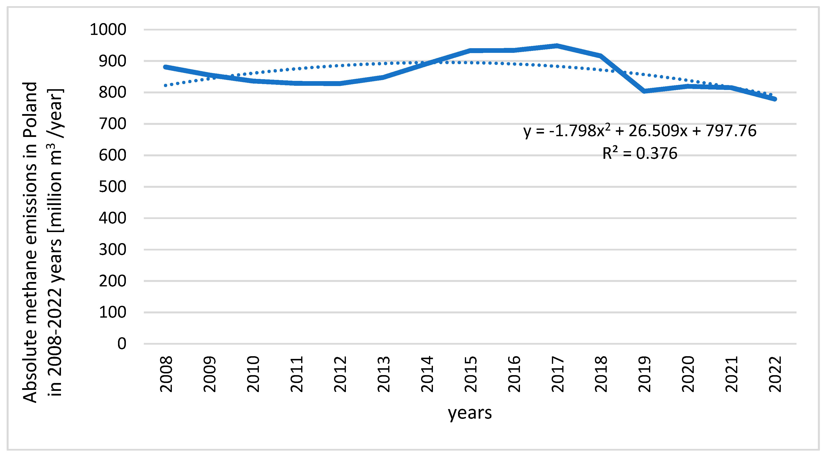 Energies 17 02396 g002