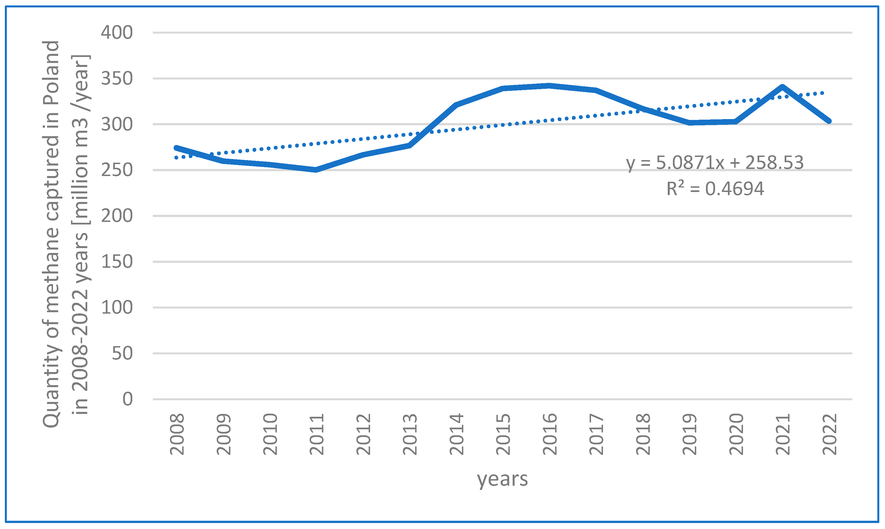 Energies 17 02396 g004
