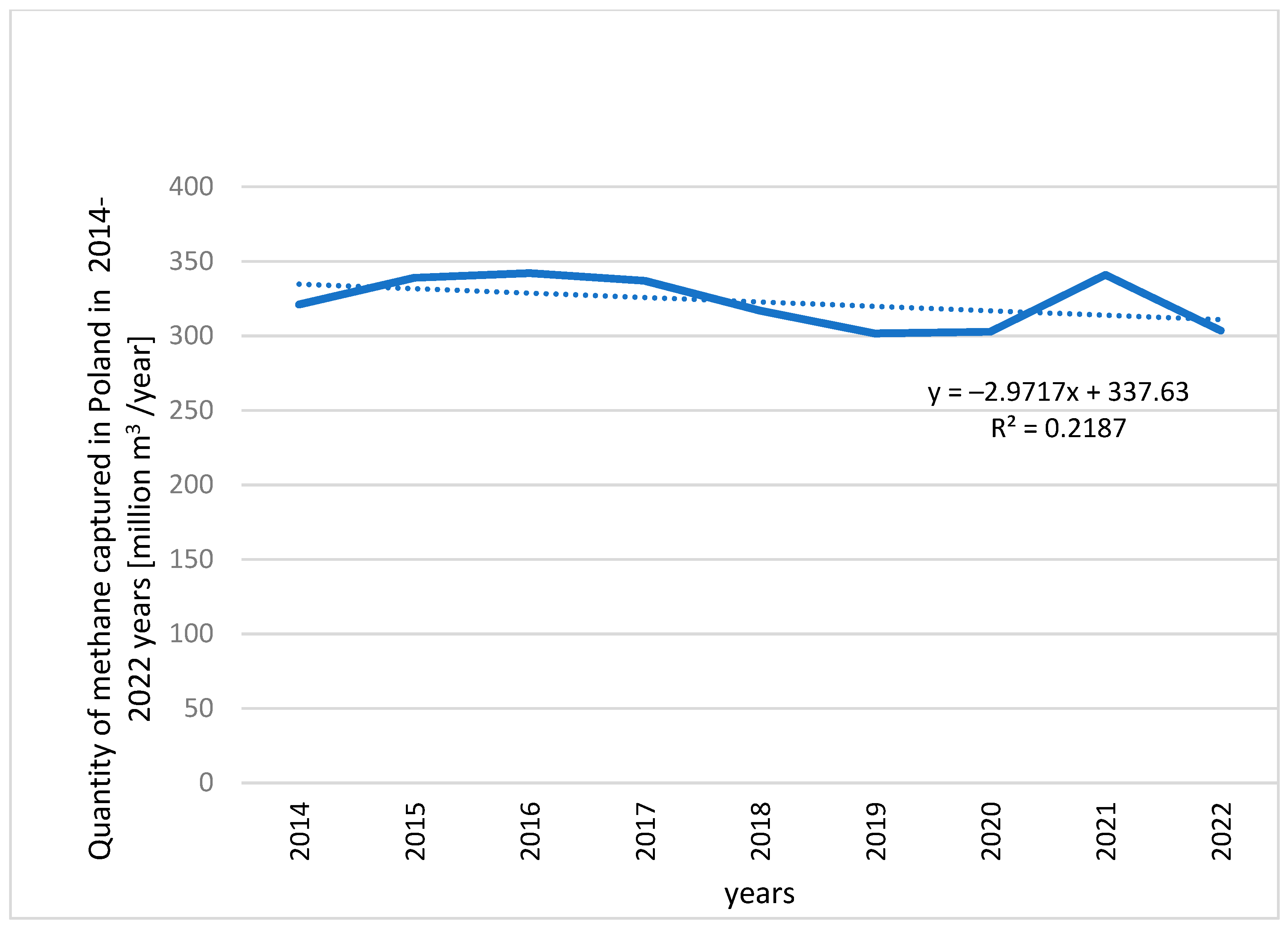 Energies 17 02396 g005