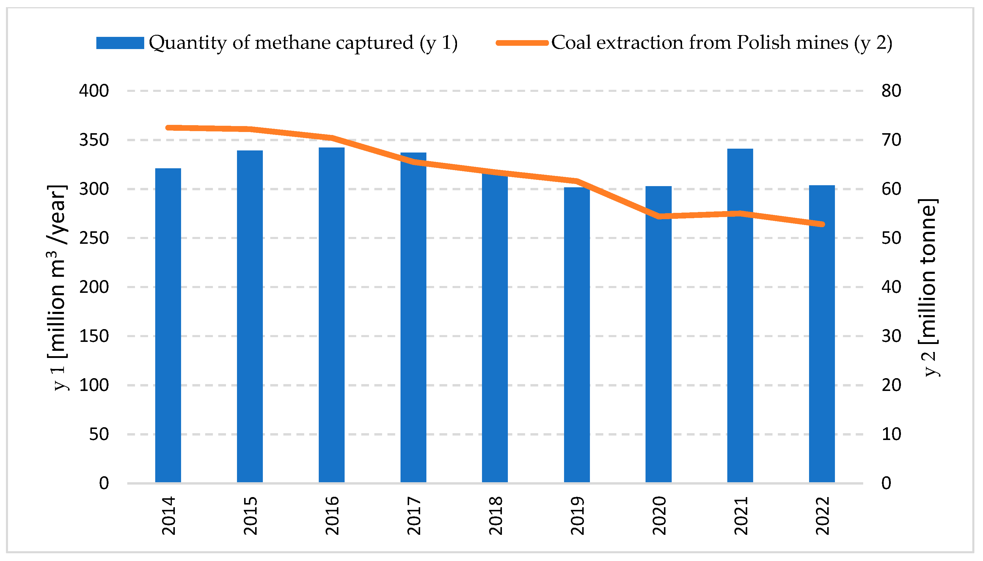 Energies 17 02396 g006