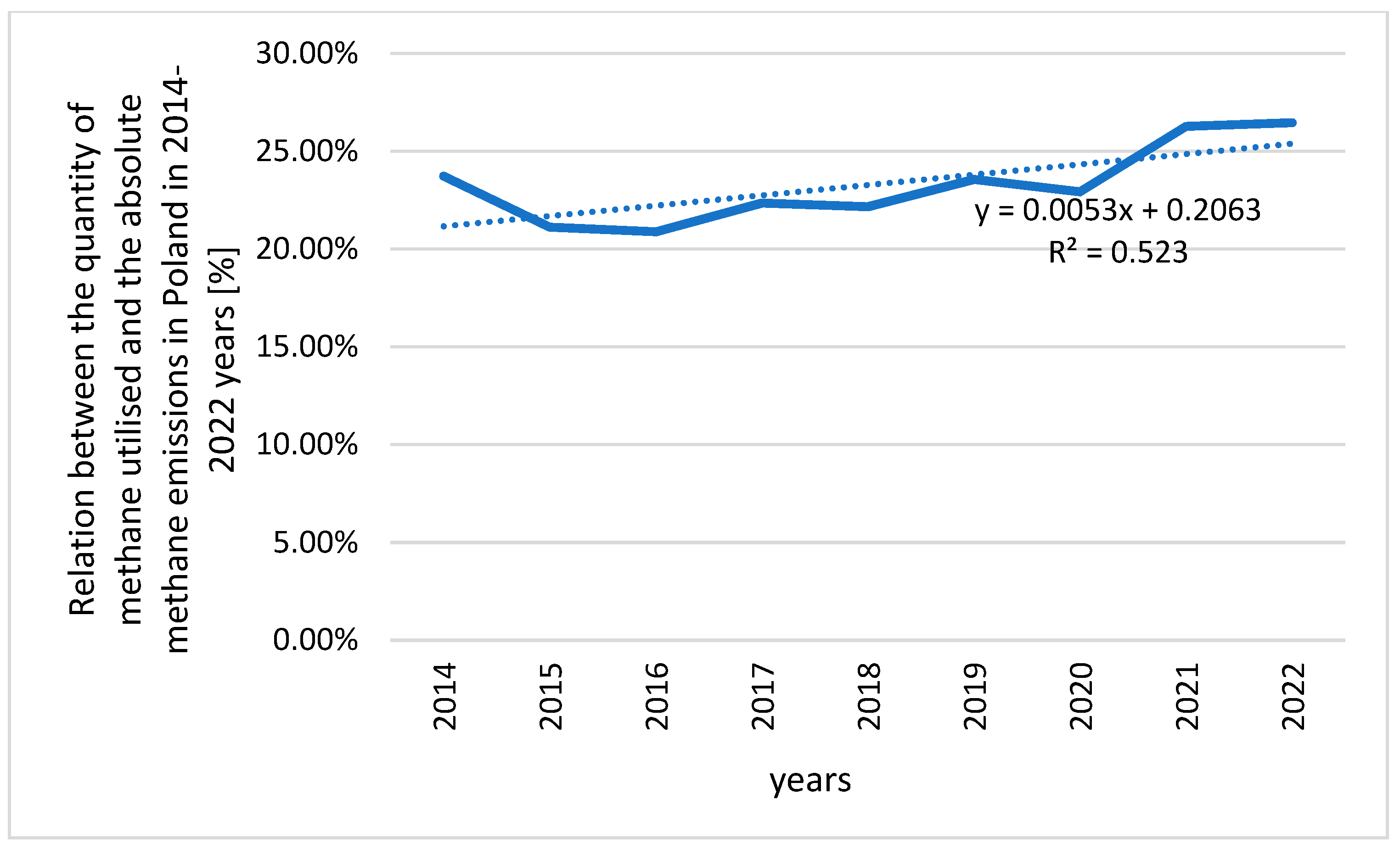 Energies 17 02396 g010