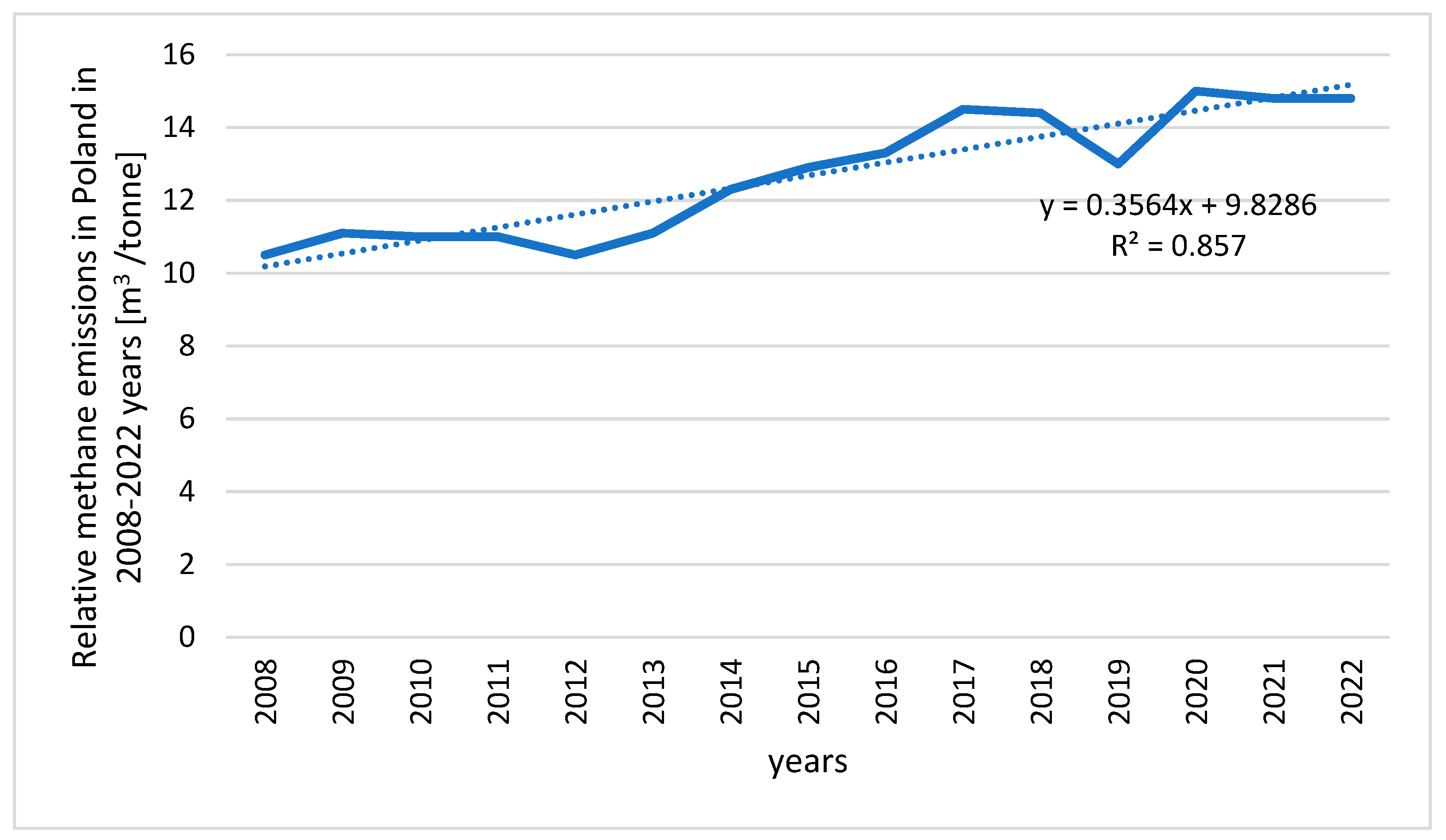 Energies 17 02396 g013