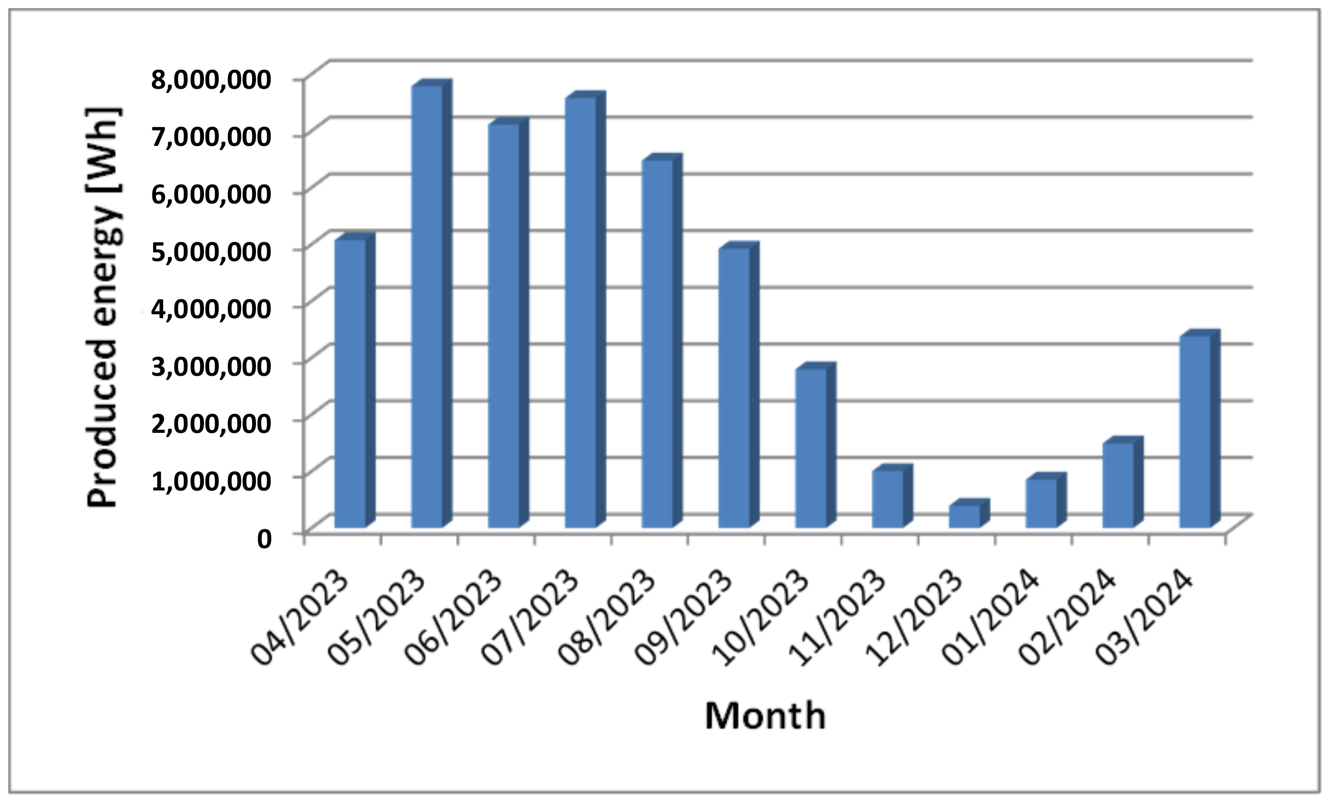 Energies 17 02398 g003