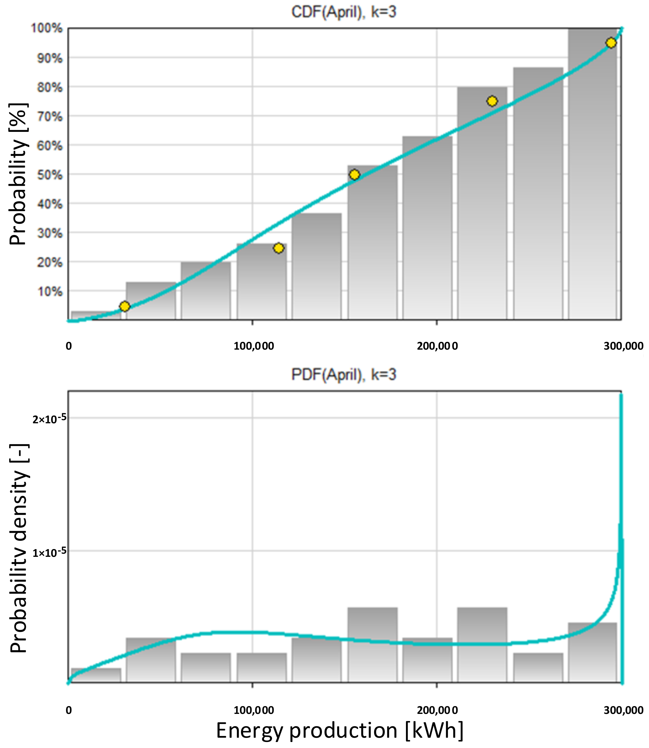 Energies 17 02398 g004