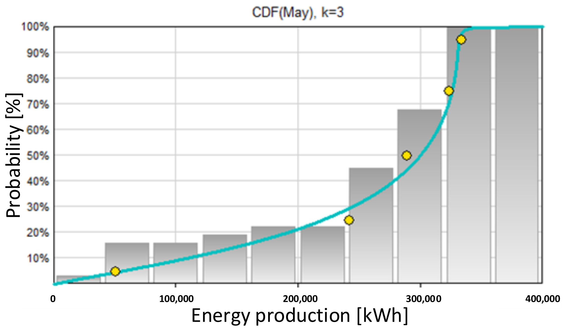 Energies 17 02398 g005