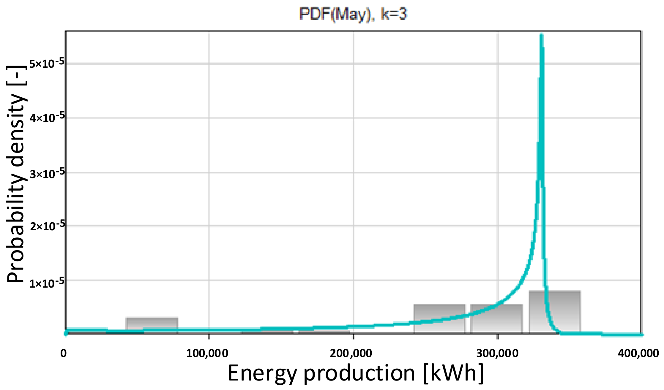 Energies 17 02398 g006