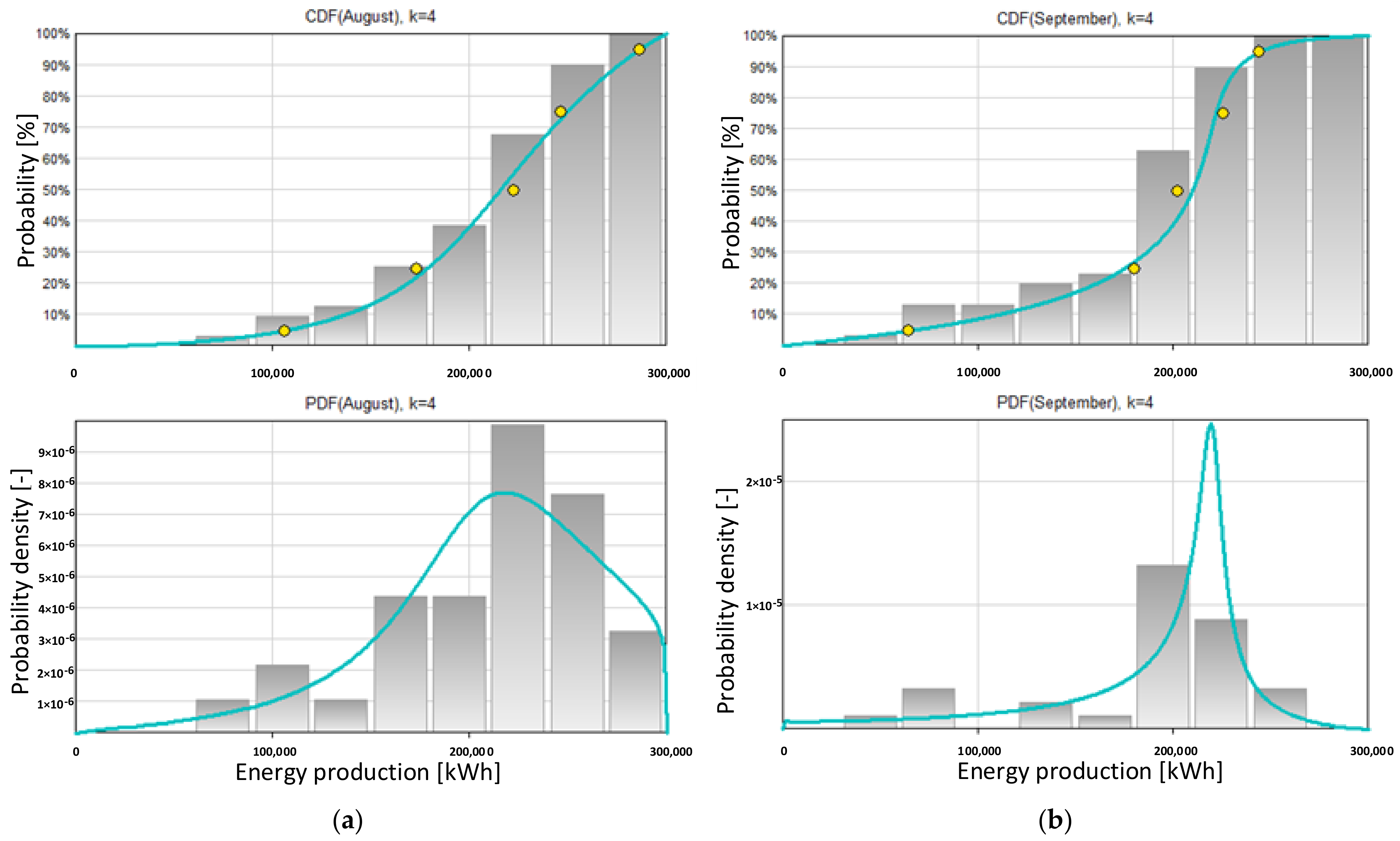 Energies 17 02398 g007