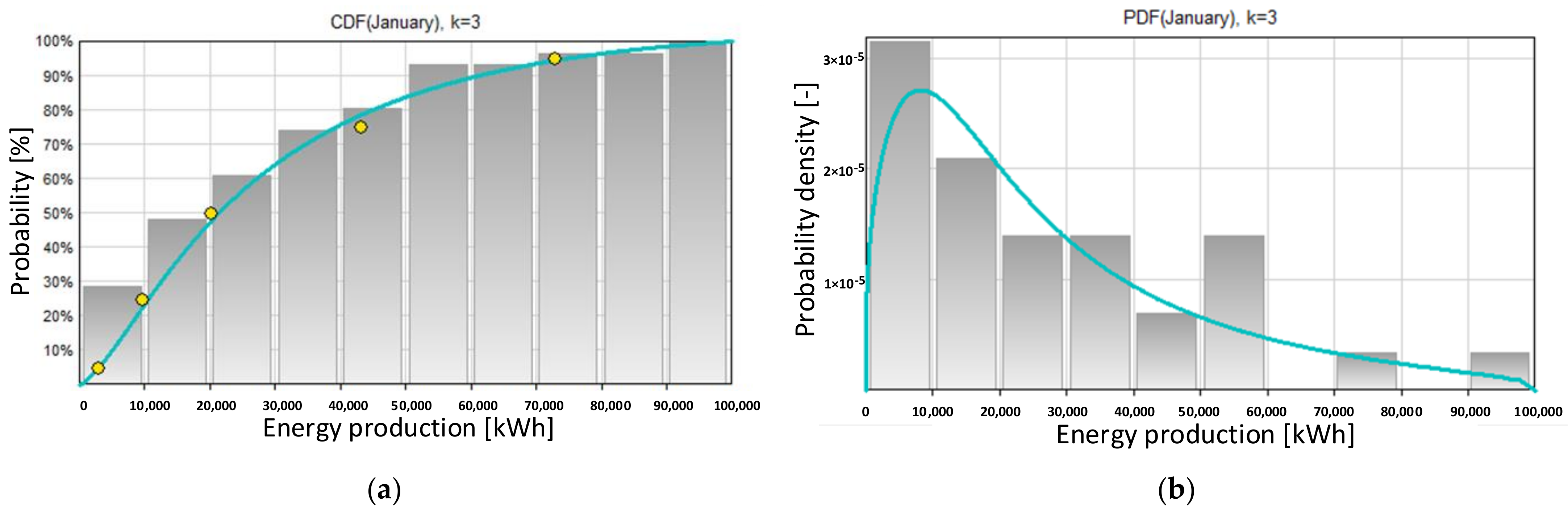 Energies 17 02398 g008