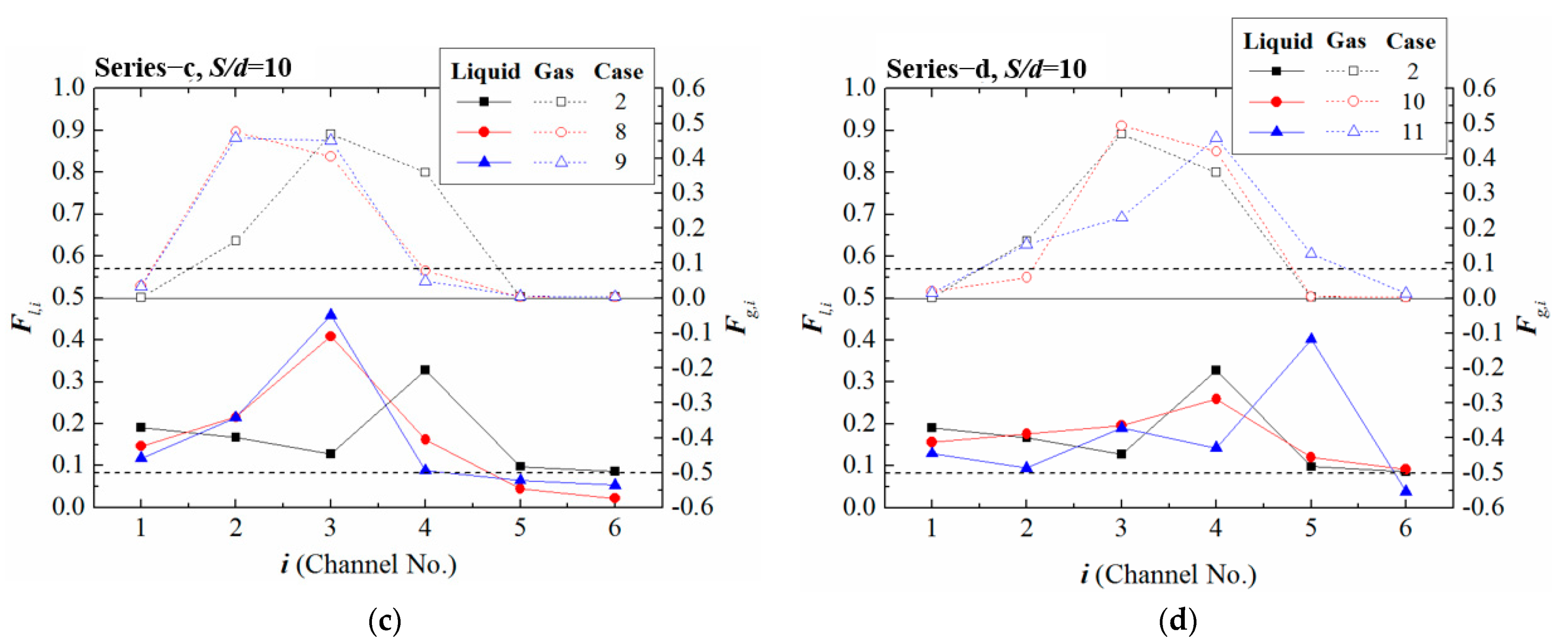Energies 17 02399 g005b
