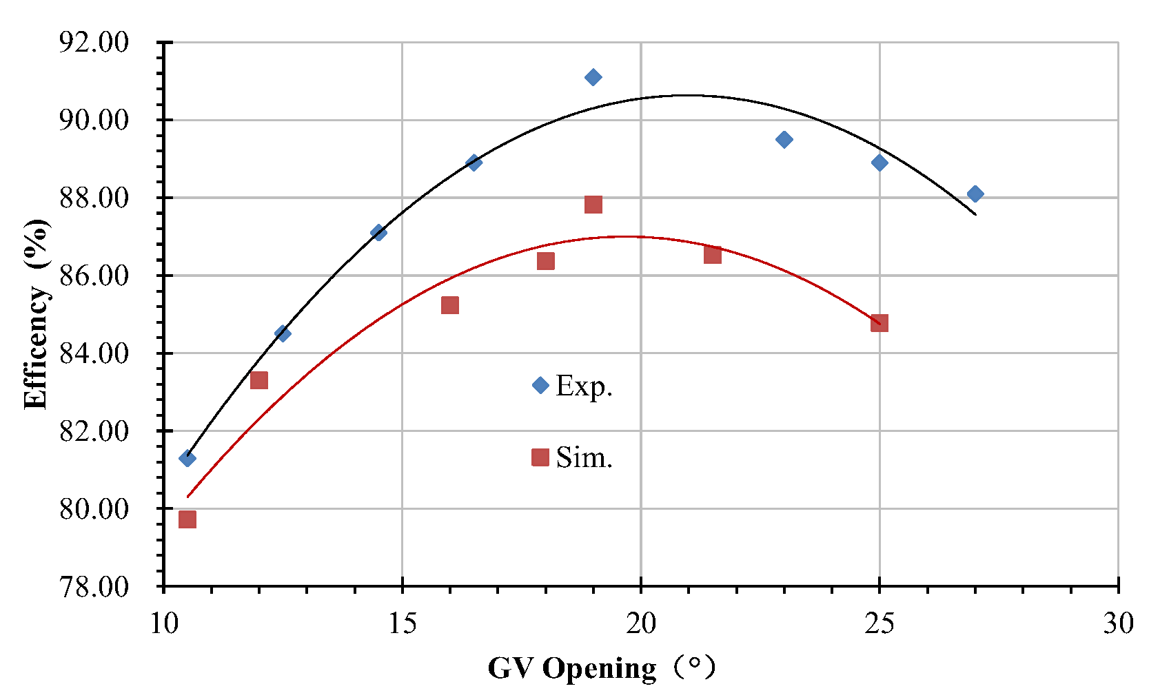 Energies 17 02402 g004