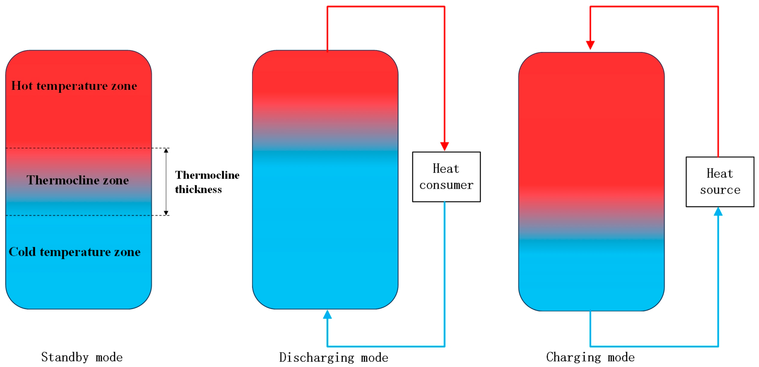 Energies 17 02403 g003