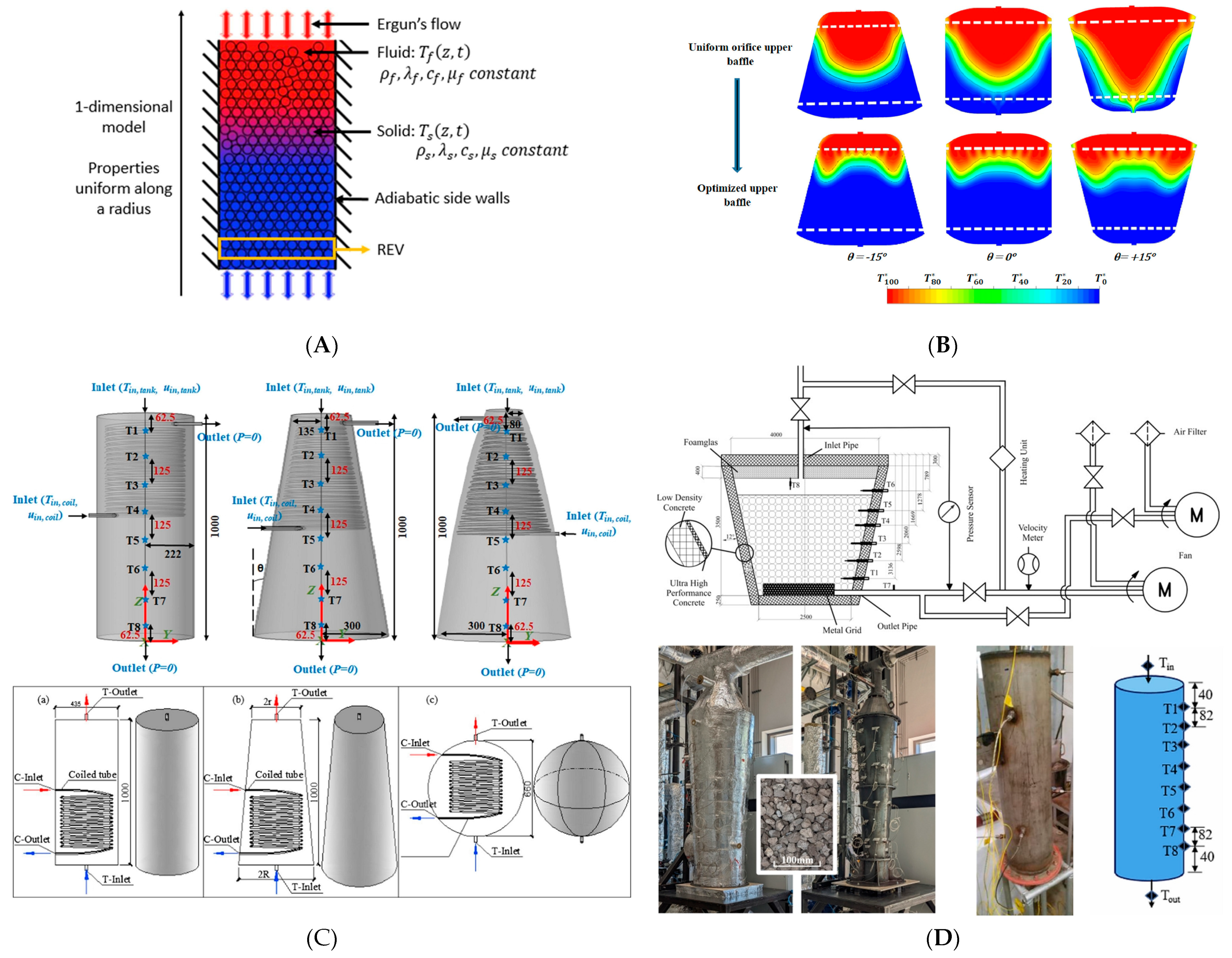 Energies 17 02403 g005
